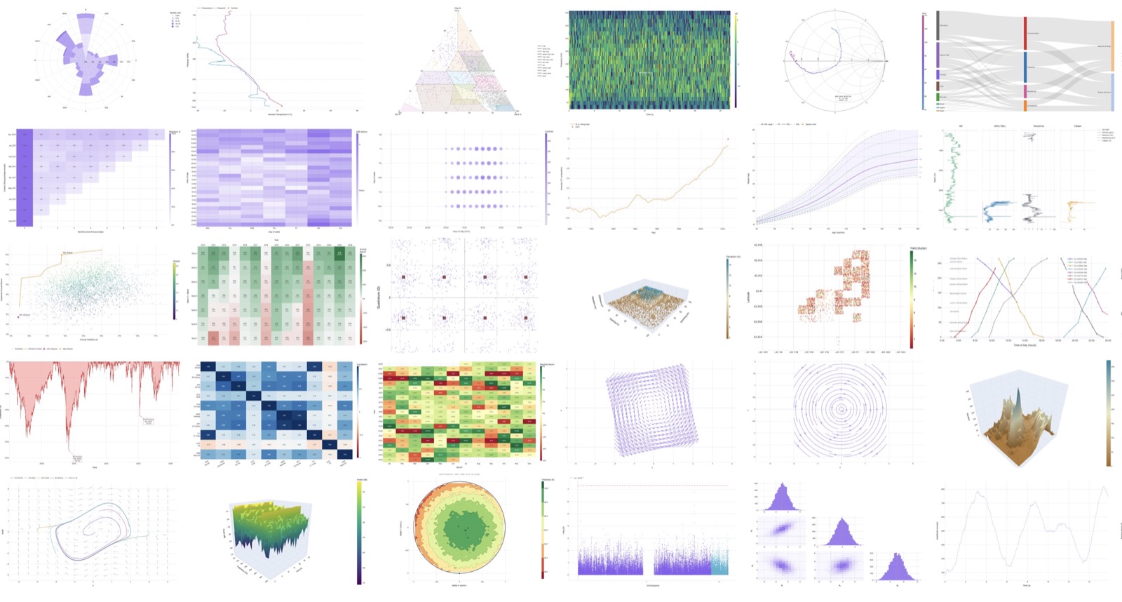 Compendium of Canonical Charts: Honorable Mentions