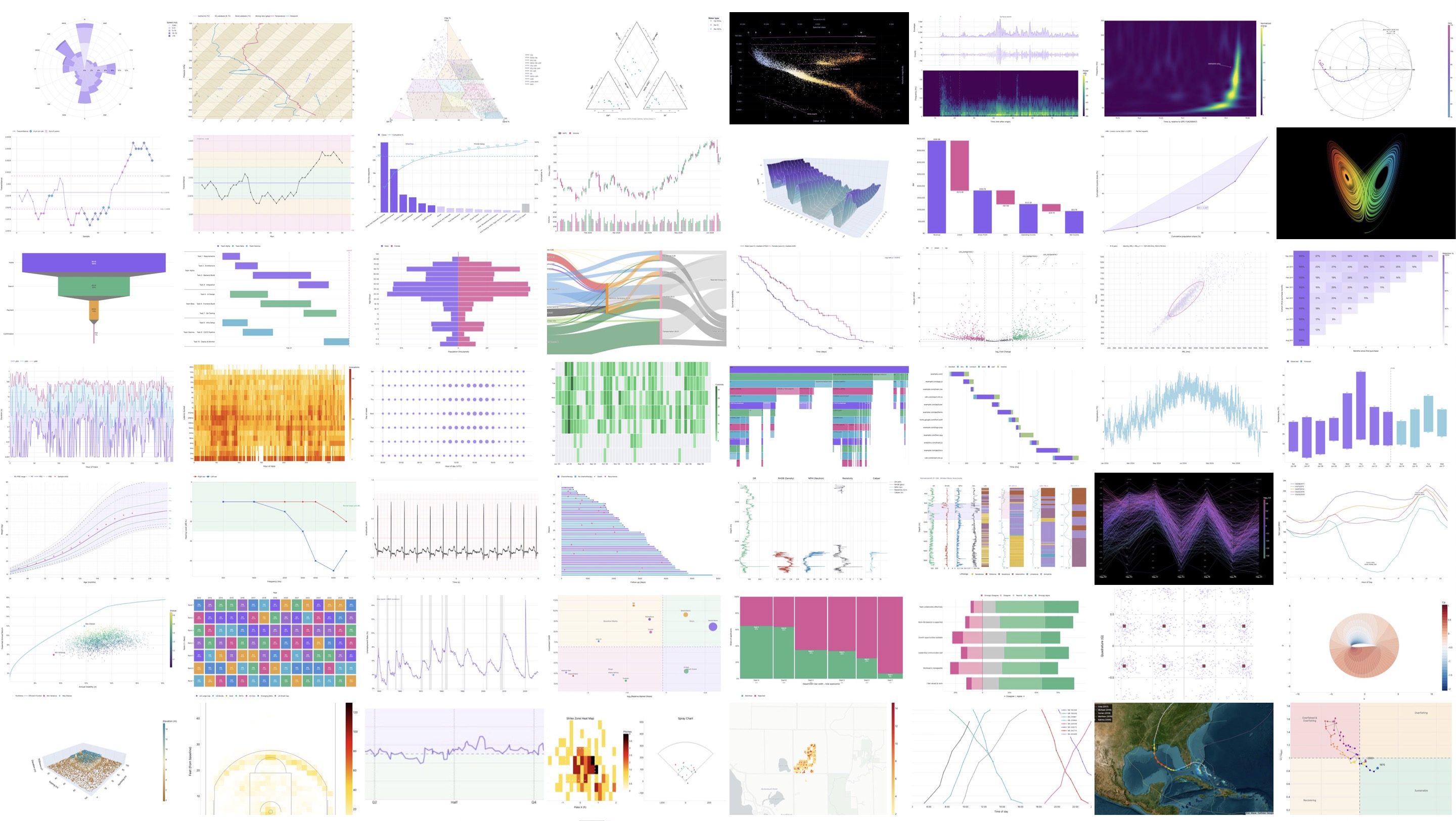 A Compendium of Canonical Charts