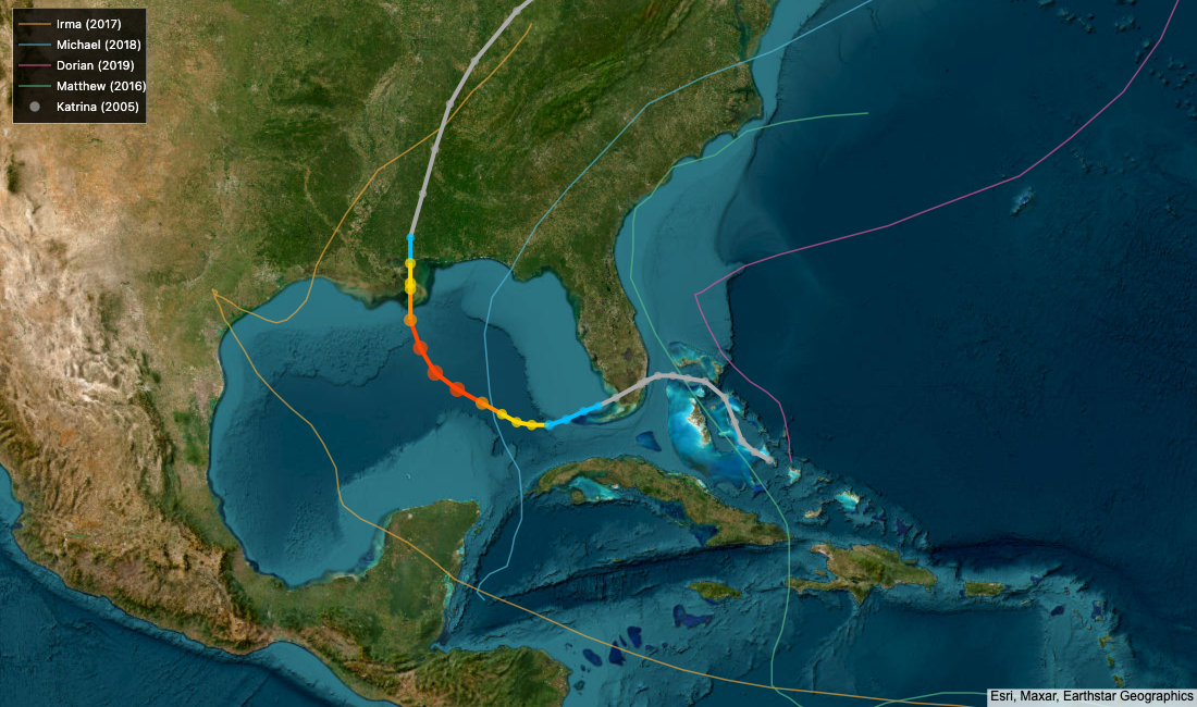 Atlantic hurricane tracks: Katrina (2005) path colored by wind intensity category with marker size proportional to wind speed, plus spaghetti lines for Irma, Michael, Dorian, and Matthew