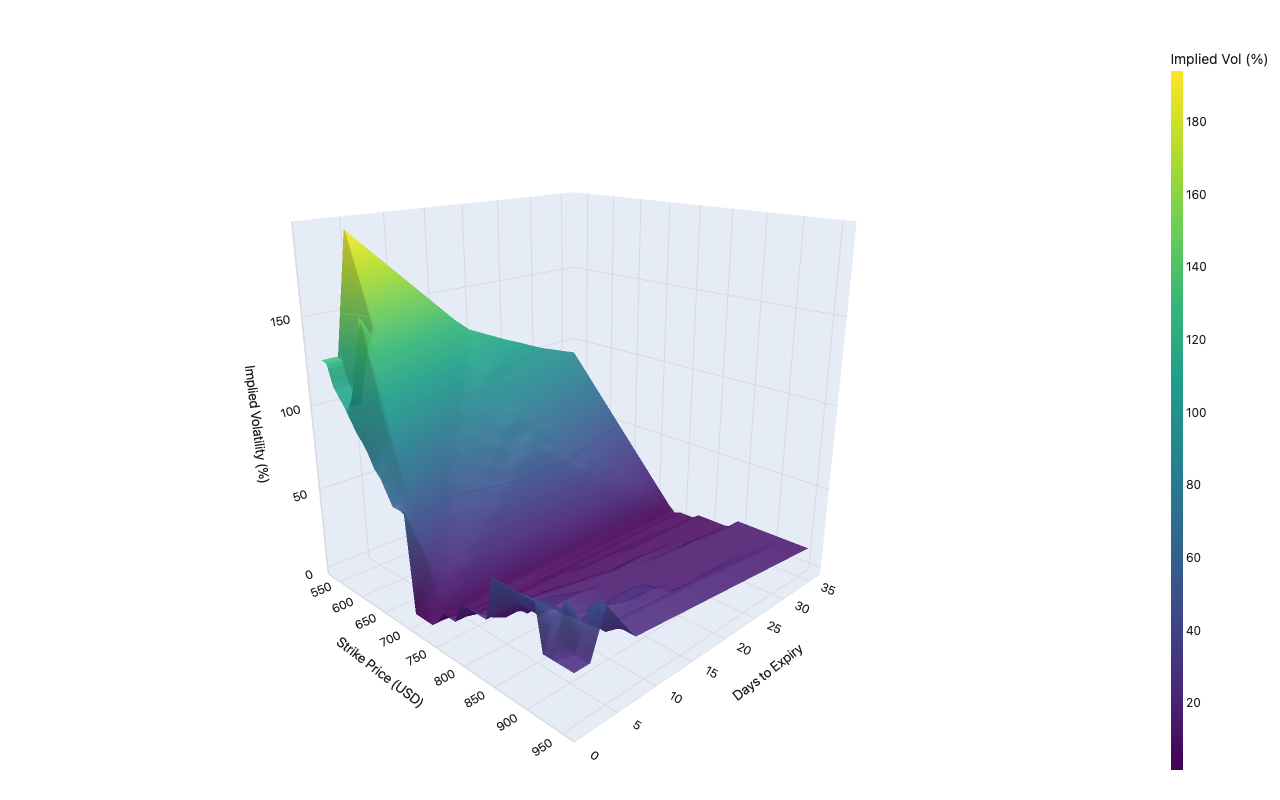 Compendium of Canonical Charts: Honorable Mentions