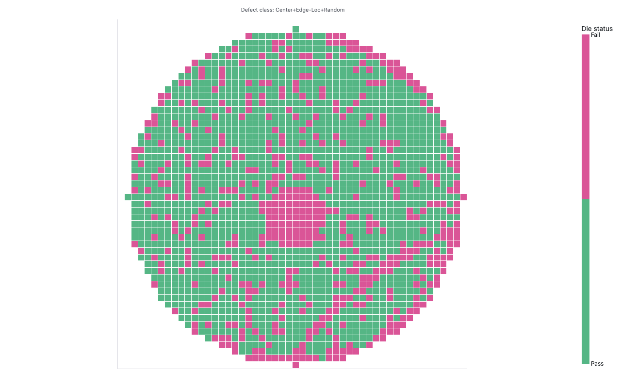 52×52 wafer bin map heatmap showing pass (green) and fail (pink) dies in a circular wafer boundary, defect classes: Center+Edge-Loc+Random