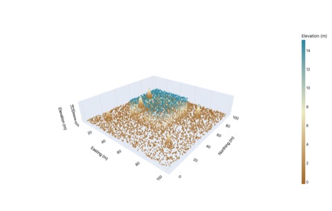 3D LiDAR point cloud of a synthetic urban scene: flat ground plane, a 40x40x15m building, and five conical trees, colored by elevation