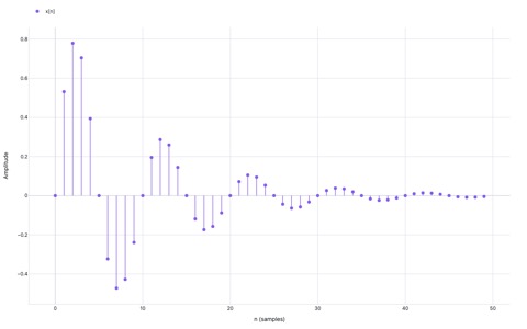 Stem plot of 50-sample damped sinusoid x[n]=exp(−0.1n)·sin(2πn/10): violet lollipop markers on vertical stems from baseline, showing exponential decay envelope