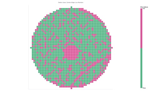 52×52 wafer bin map heatmap showing pass (green) and fail (pink) dies in a circular wafer boundary, defect classes: Center+Edge-Loc+Random