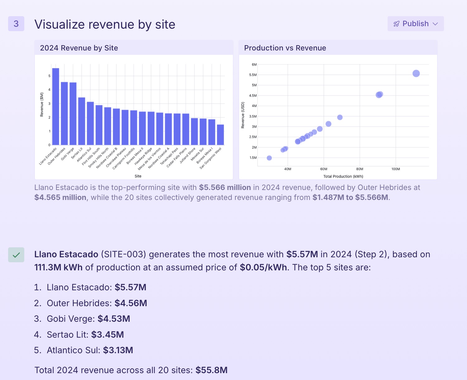 Screenshot of Plotly Studio showing the findings of revenue including the assumptions made about how to define revenue.
