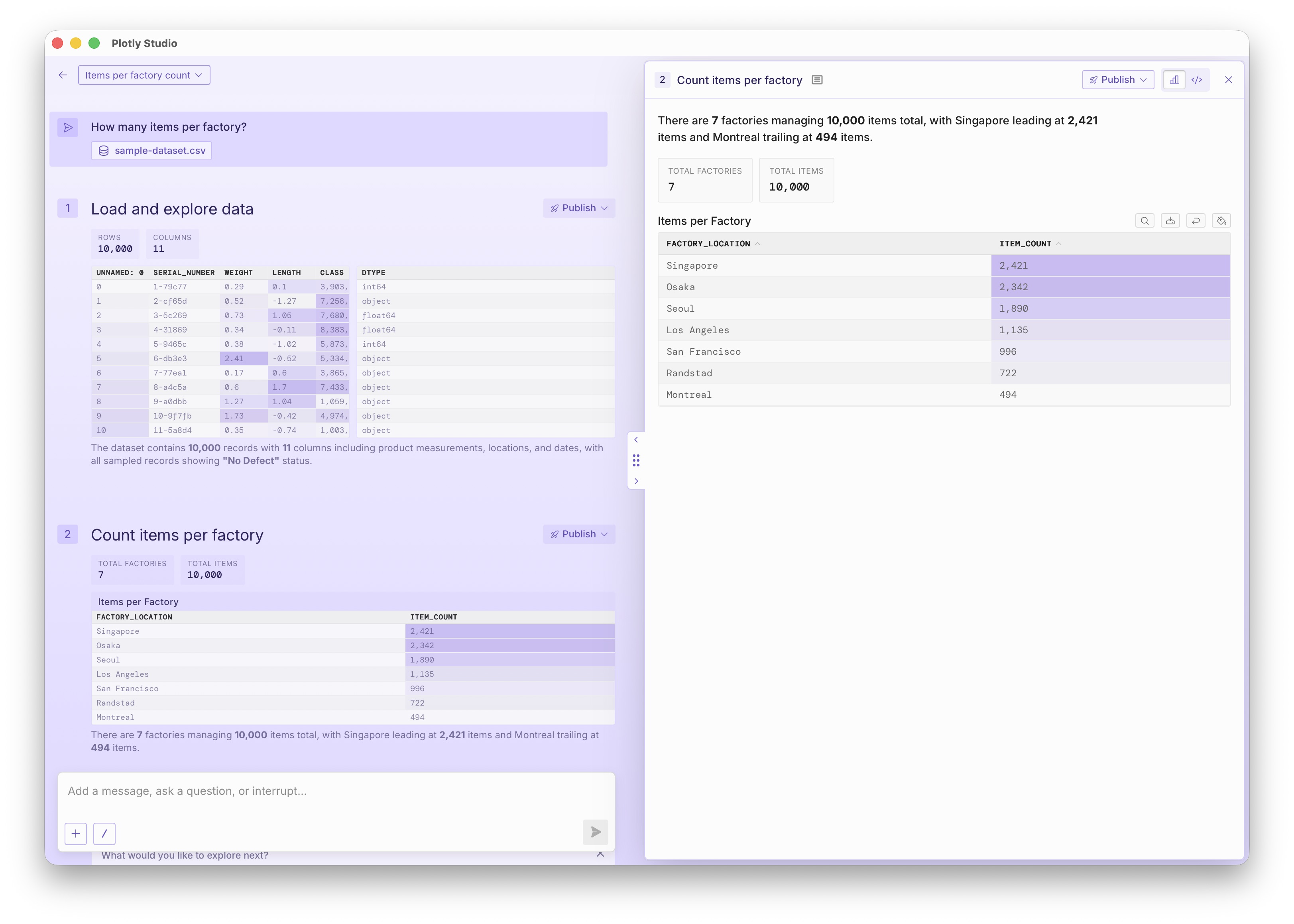 Screenshot of Plotly Studio showing a few steps of analysis in the response to the prompt above. It shows the result in a table showing 'Items per Factory'