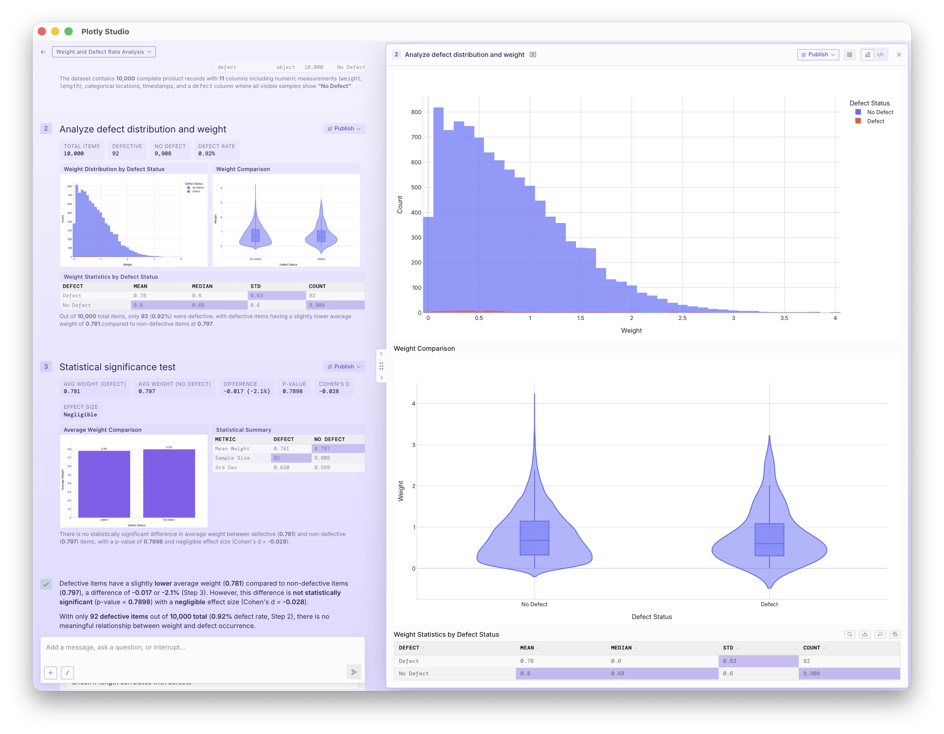 Screenshot of Plotly Studio showing a histogram and 2 violin plots in response to the prompt above.