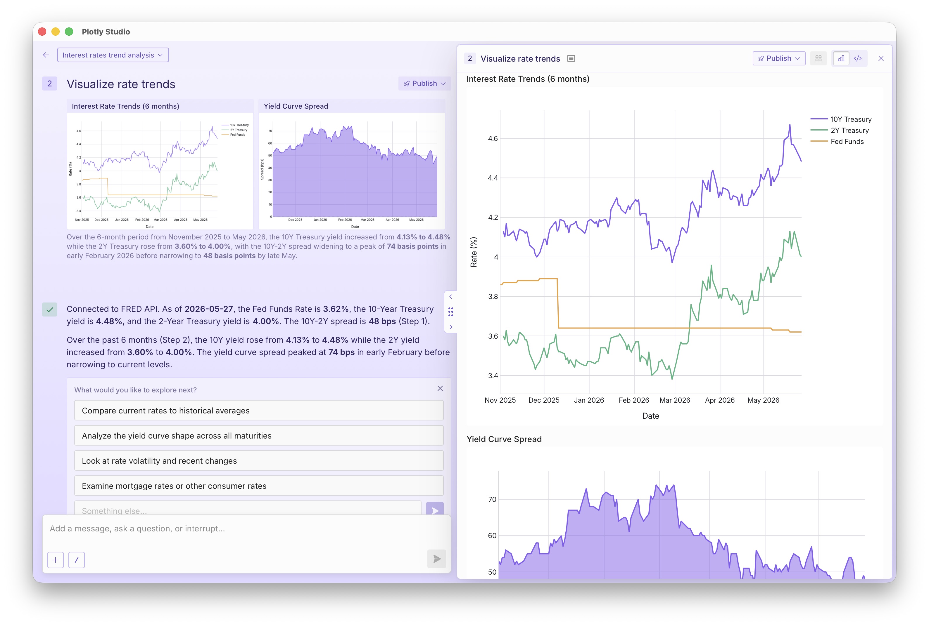 Screenshot of Plotly Studio showing charts of interest rate trends.