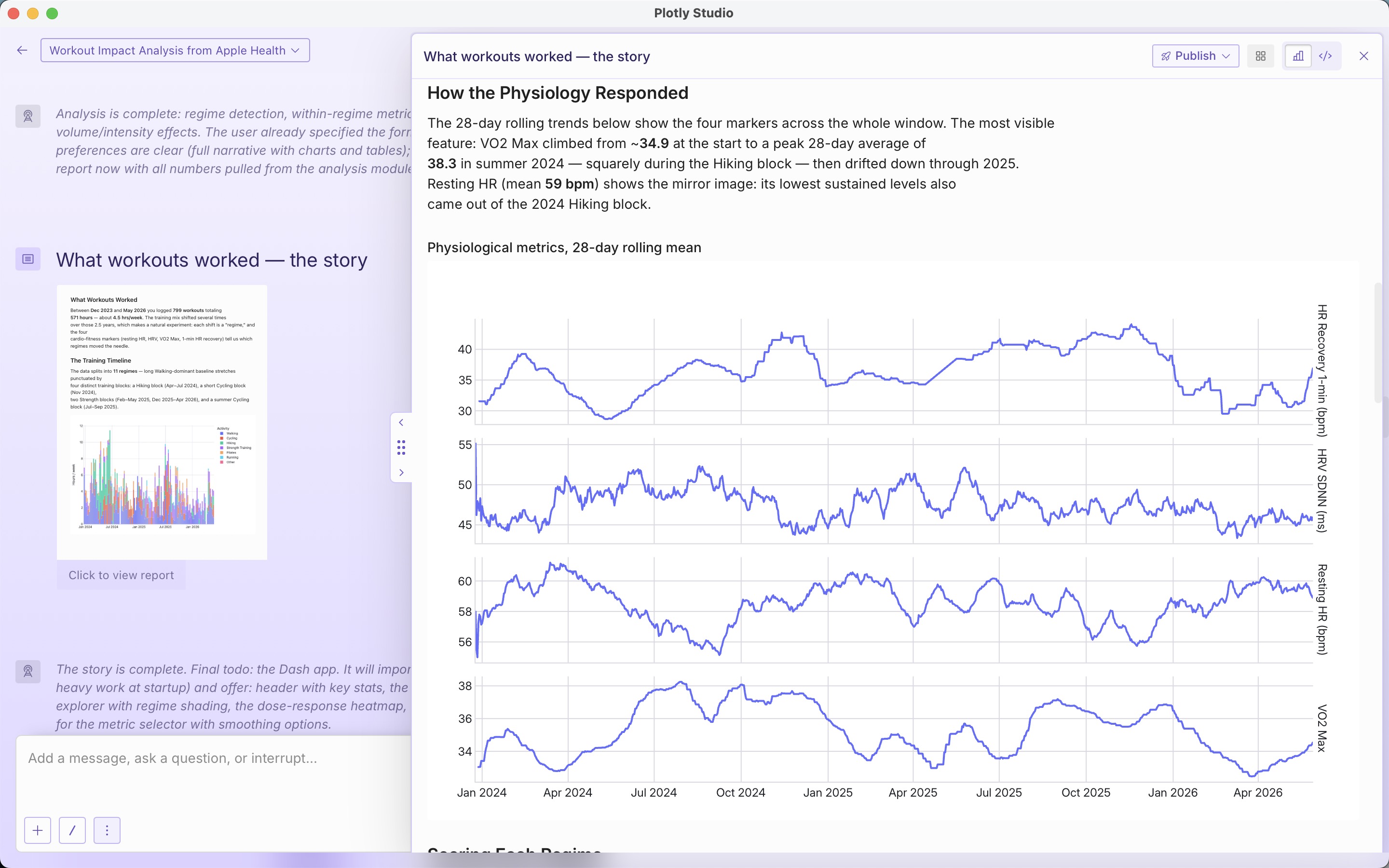 A screenshot of a Plotly Studio report describing how VO2 max climbed to its peak squarely during the 2024 hiking block, with 28-day rolling line charts of the physiological metrics.