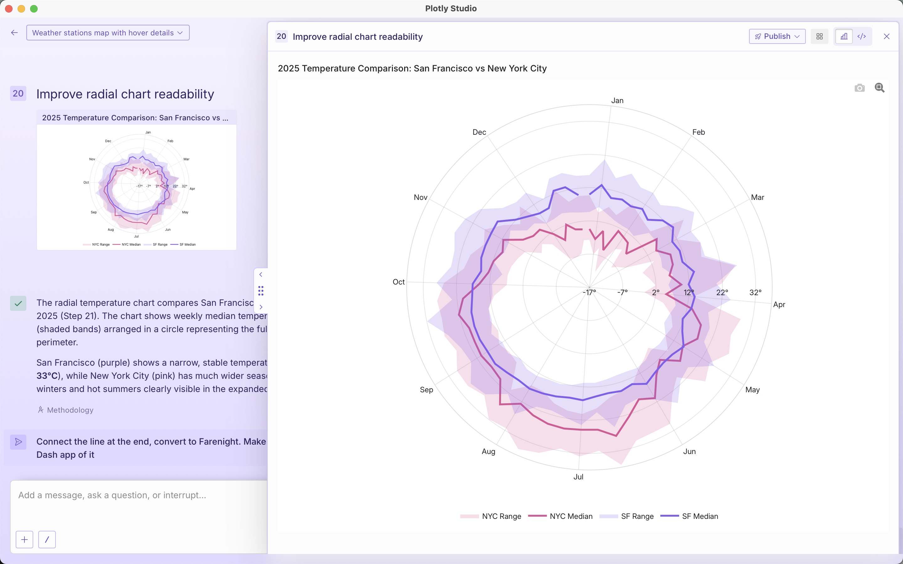 Radial chart showing SF vs NYC weather data