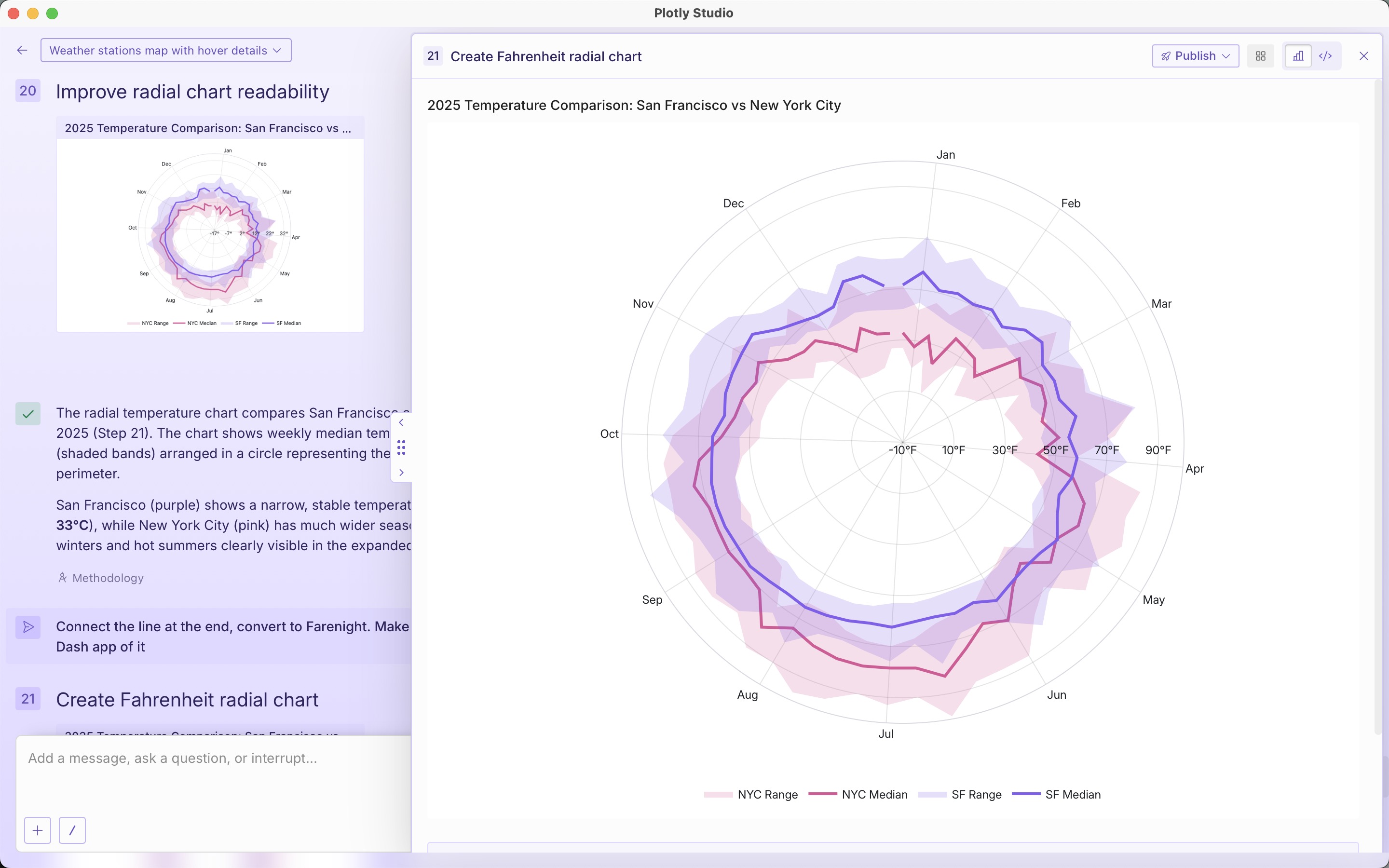 Radial temperature plot