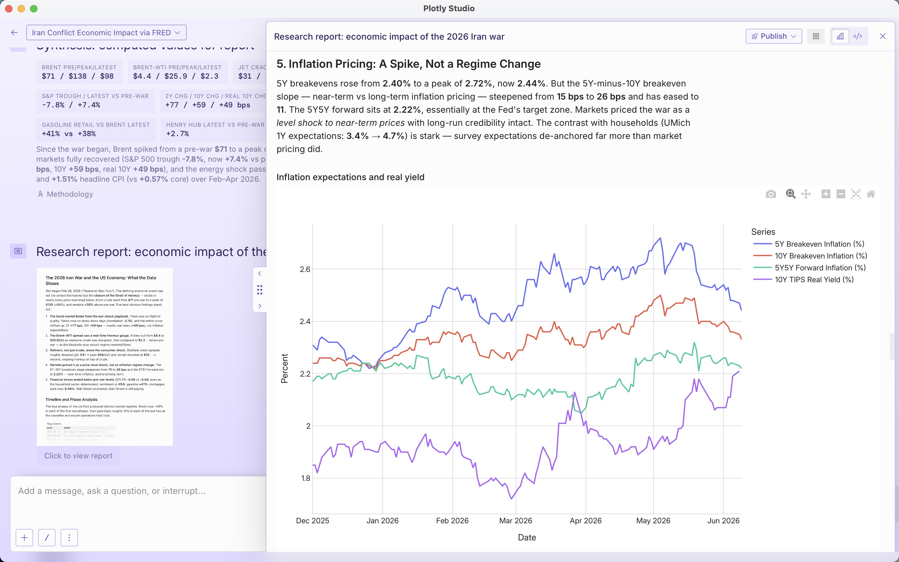 A screenshot of a report section titled 'Inflation Pricing: A Spike, Not a Regime Change' with a chart of inflation expectations and real yield.