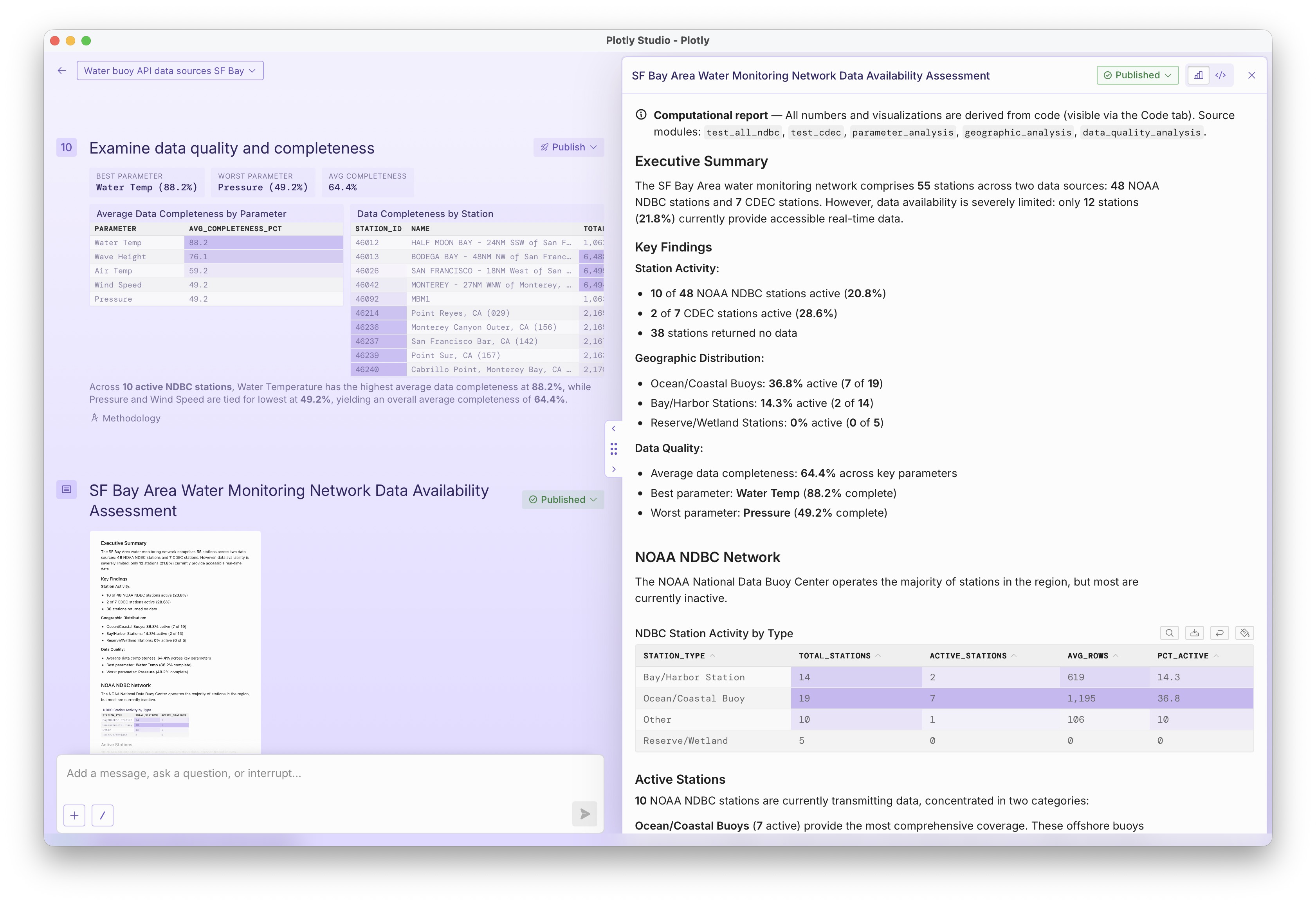 A writeup in Plotly Studio
