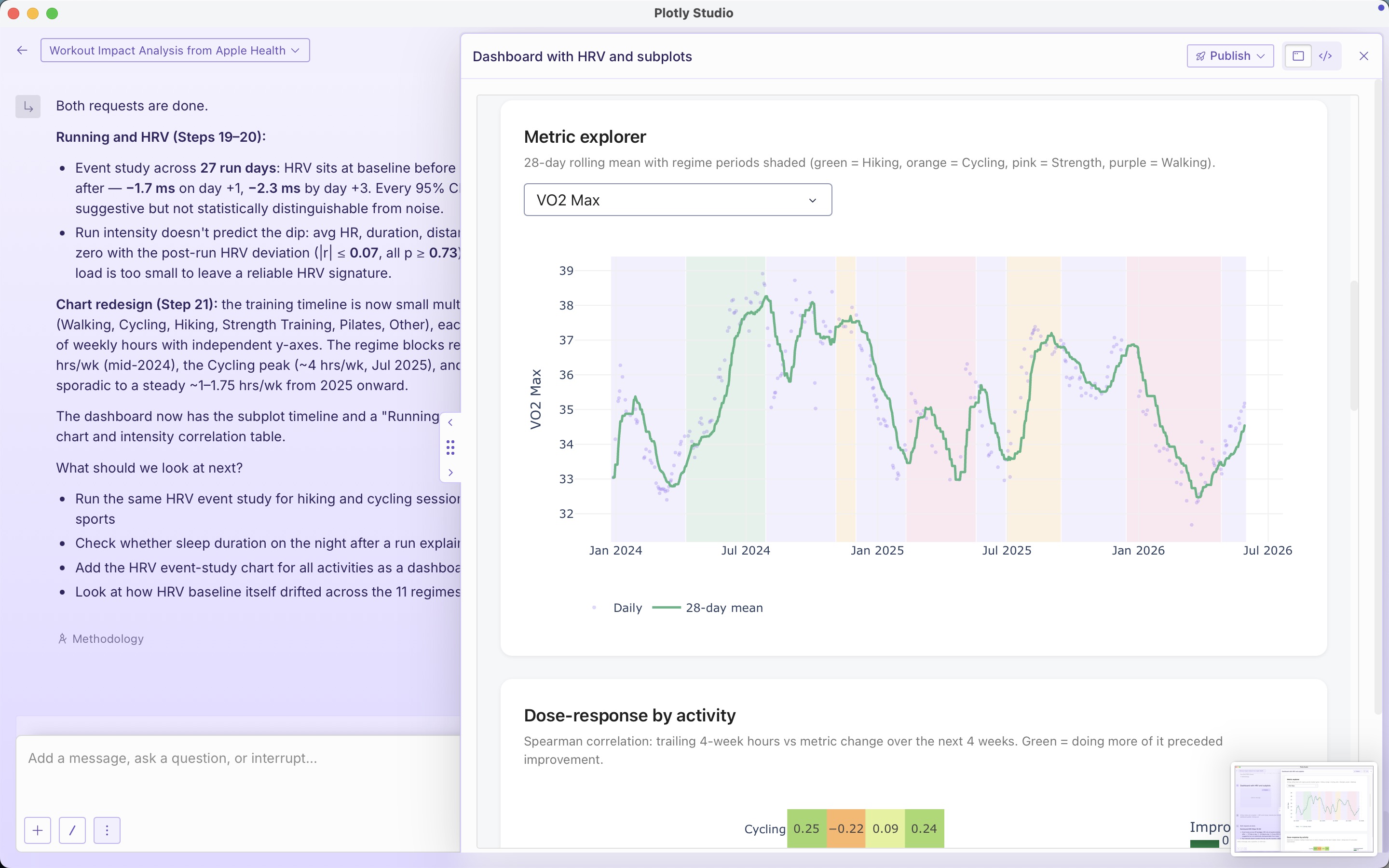 A screenshot of a Dash app in Plotly Studio with a metric explorer showing VO2 max as a 28-day rolling mean with the training regime periods shaded by activity.