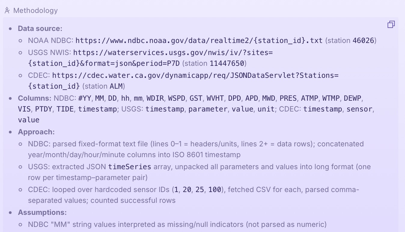 Screenshot of the methodology step in Studio