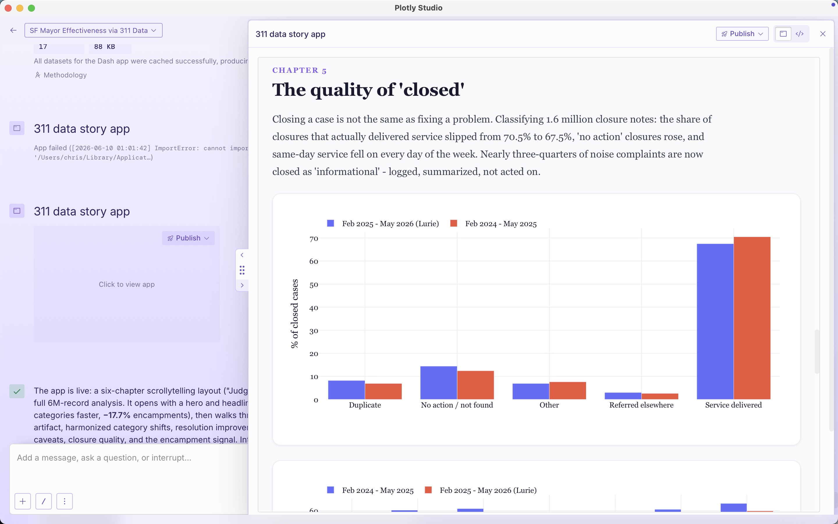 A screenshot of a data story chapter titled 'The quality of closed' noting that closing a case is not the same as fixing a problem, with a bar chart of the closure outcome mix before vs under Lurie.