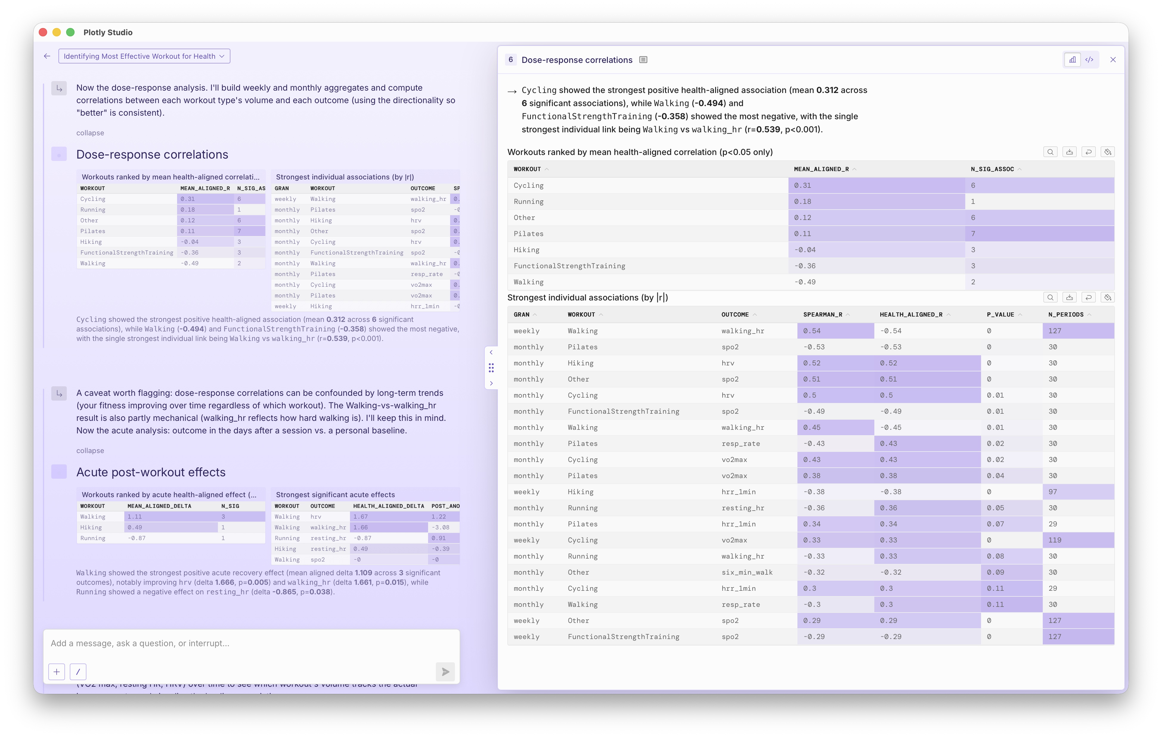 A screenshot of Plotly Studio displaying the results of correlations between exercise types and health.