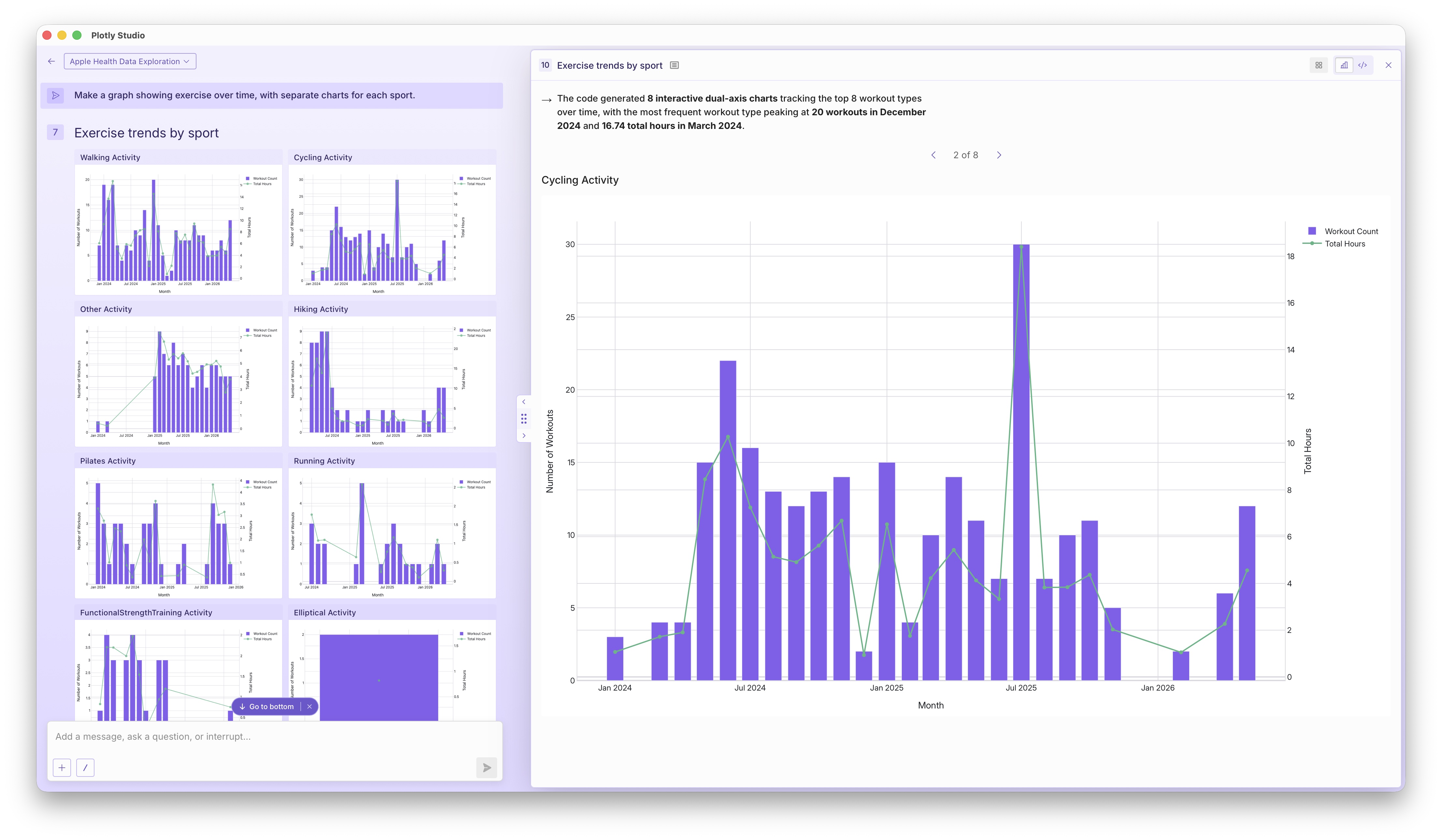 A screenshot of Plotly Studio displaying month by month cycling activity.