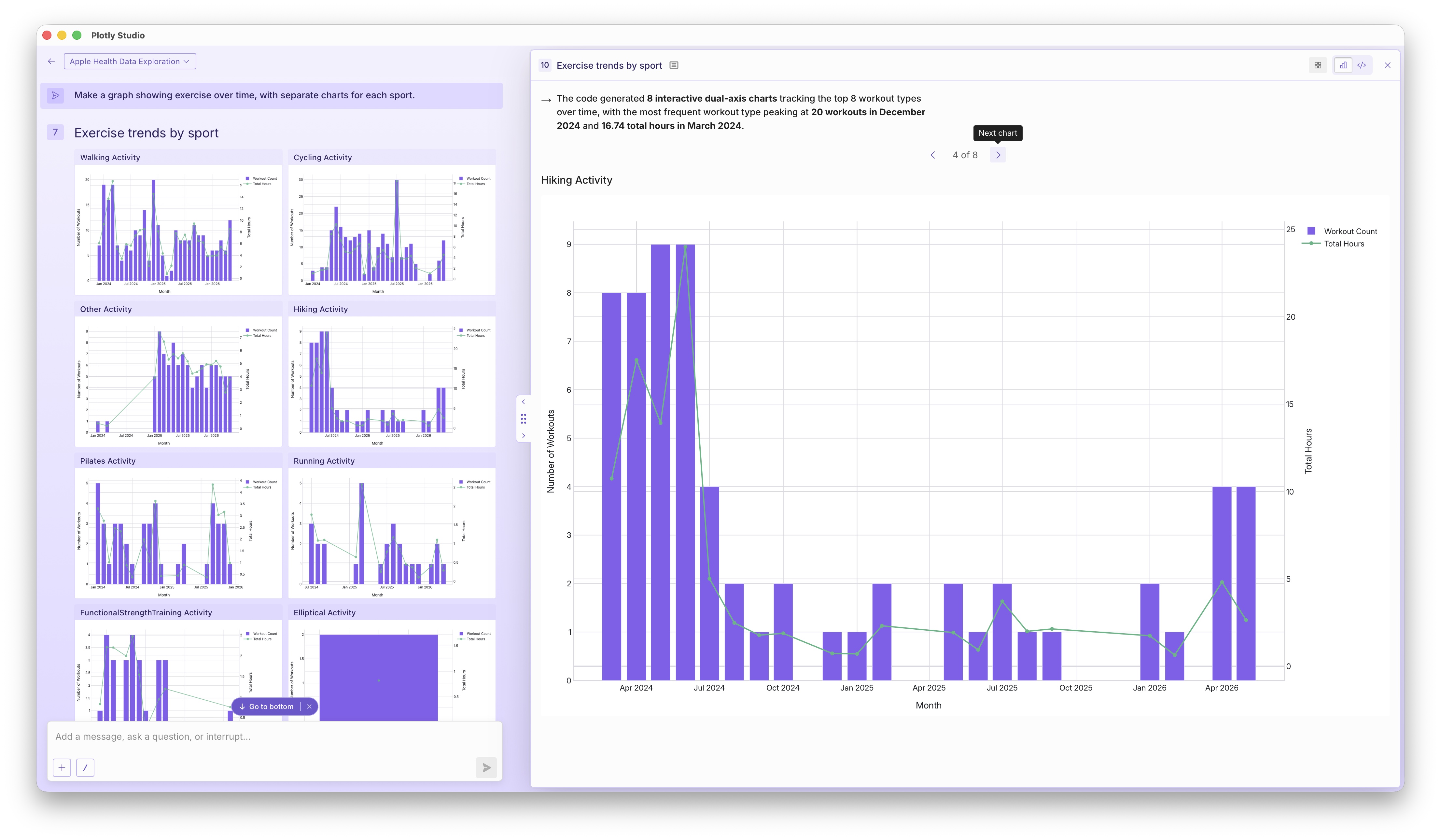 A screenshot of Plotly Studio displaying month by month hiking activity.