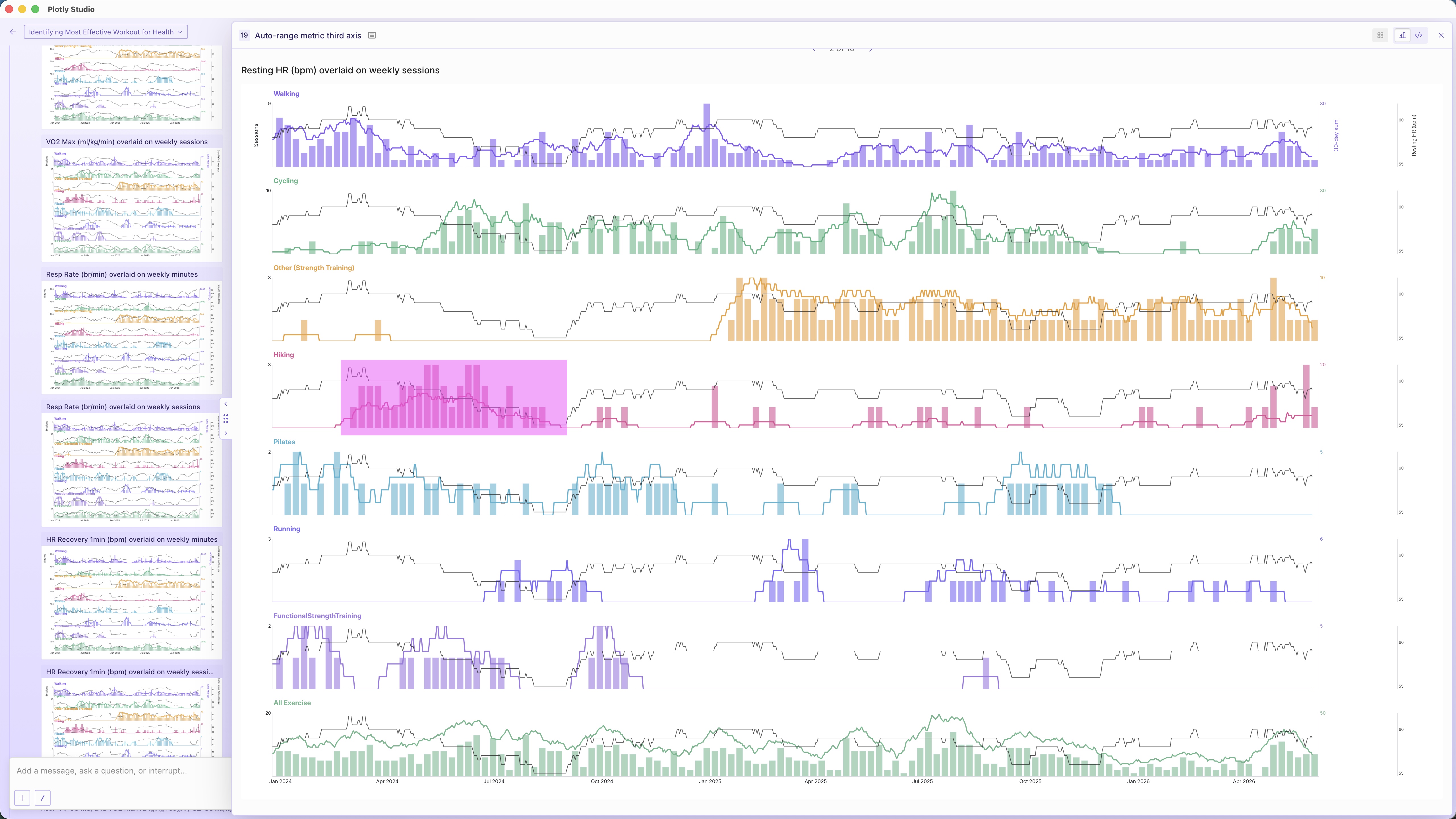 A screenshot of resting heart rate max on top of several line charts of exercise load across
			 different exercise types. It shows that resting heart rate decreased after hiking.
