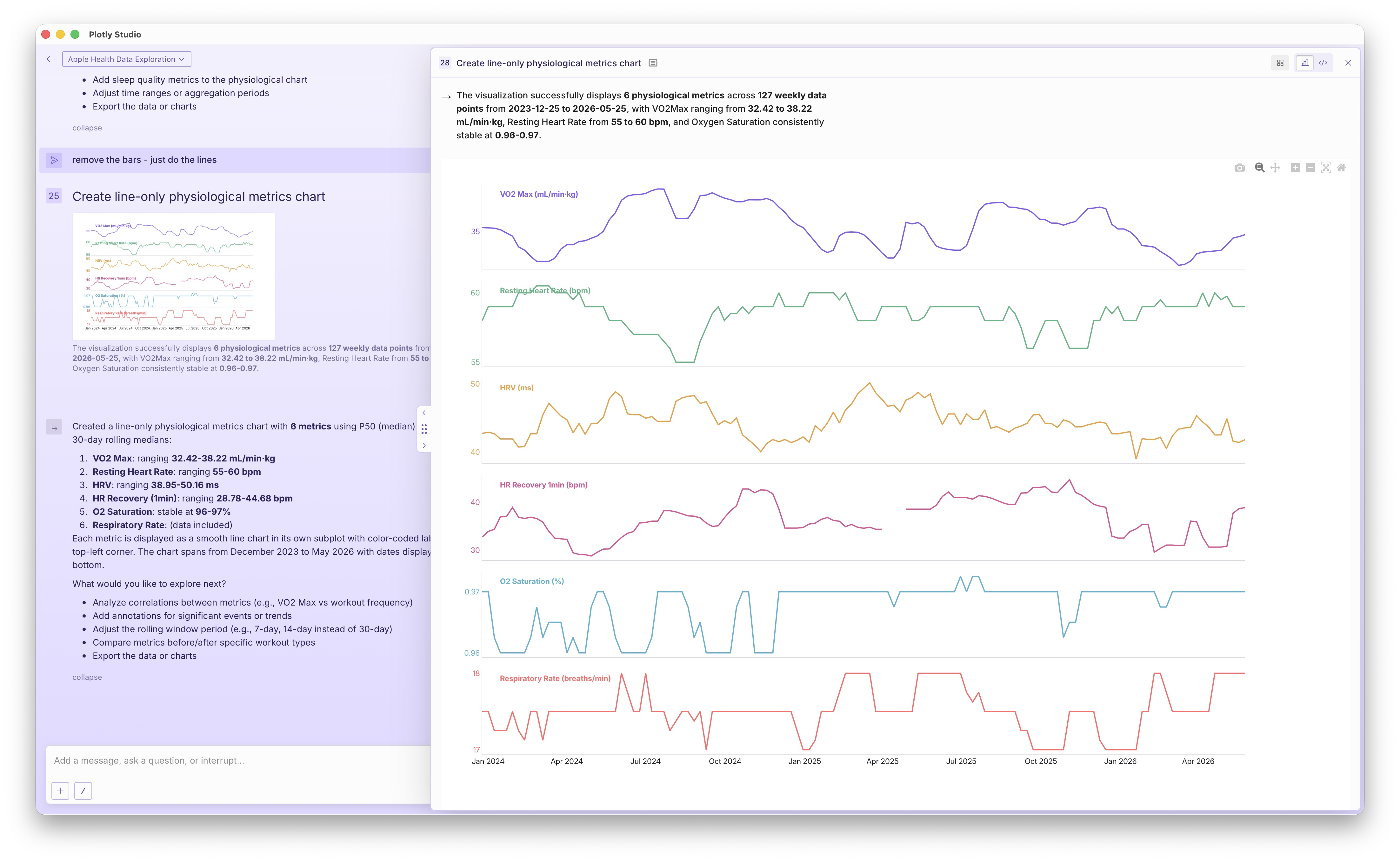 A screenshot of Plotly Studio showing line charts of physiological metrics.