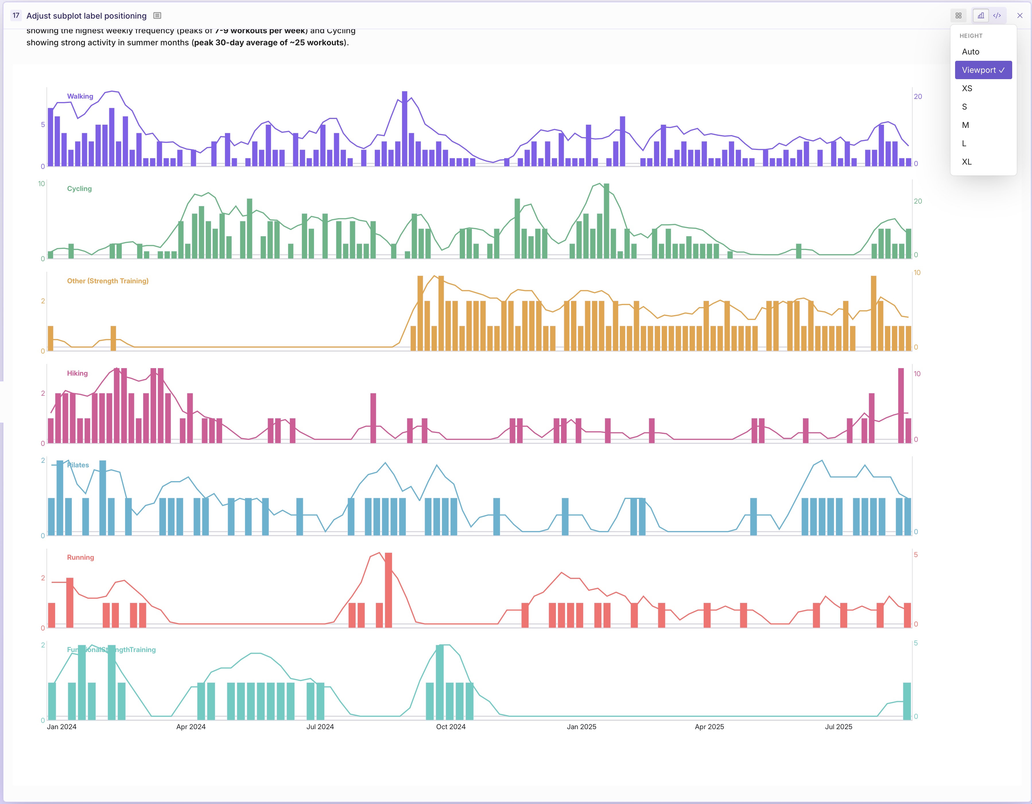Subplots of different exercise types from Apple Health data plotted with Plotly Studio.
