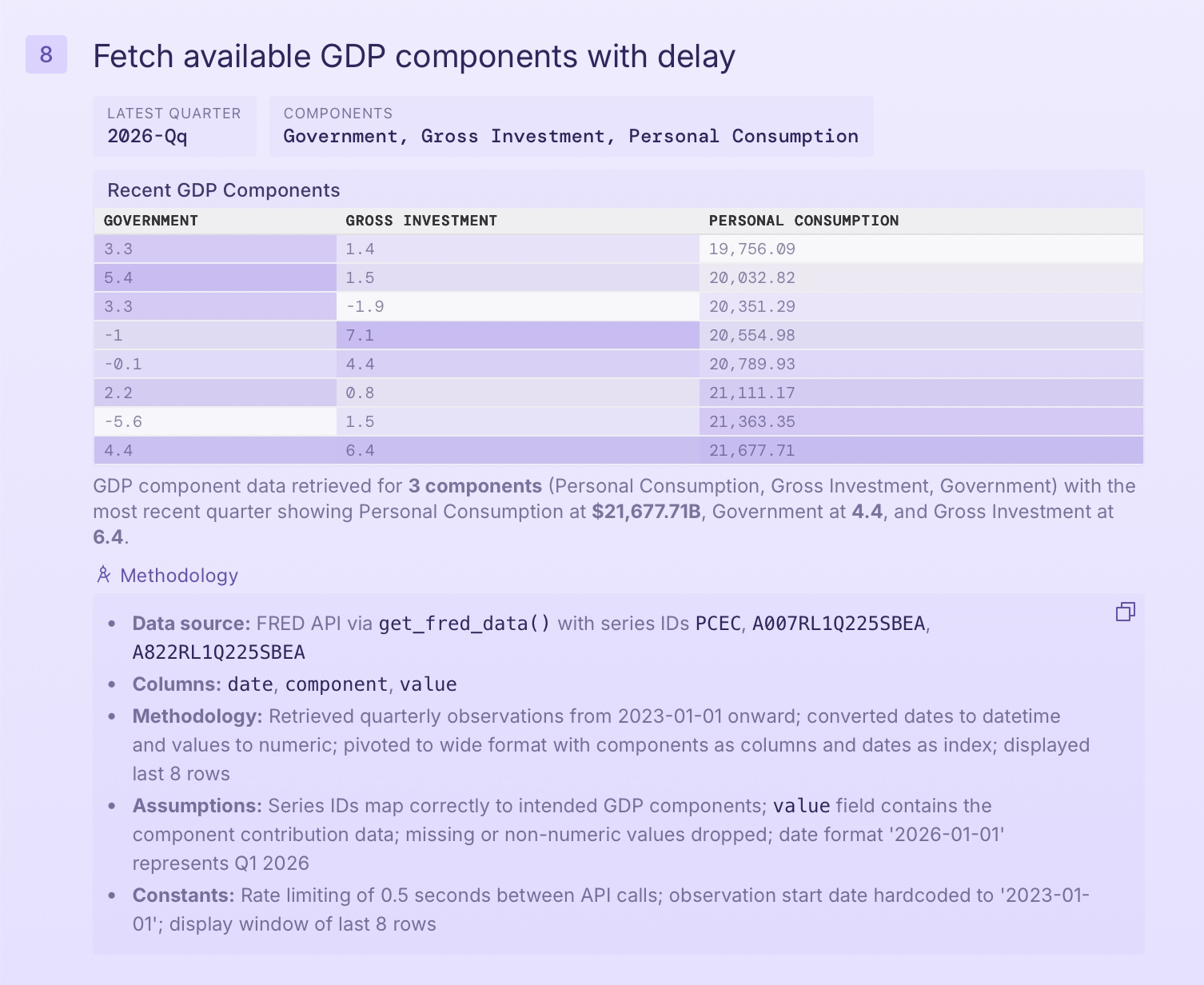 A screenshot of the methodology UI in Plotly Studio which showcases things 
			 like the data source, columns, formulas, assumptions, and more.