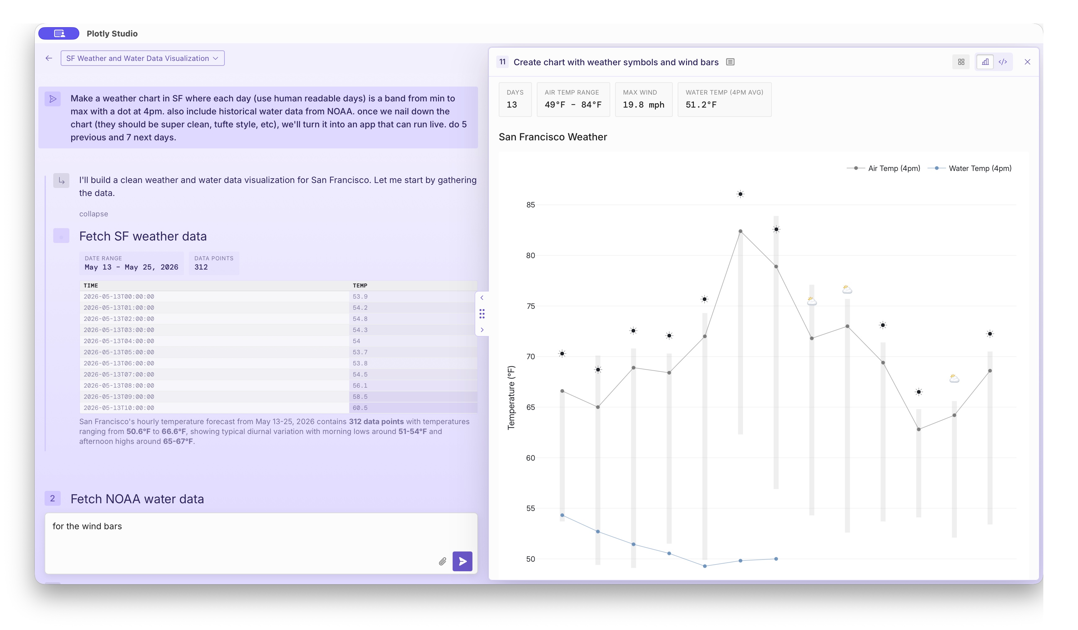 Discovering the LLM's curious and remarkable world knowledge of open data on the web.