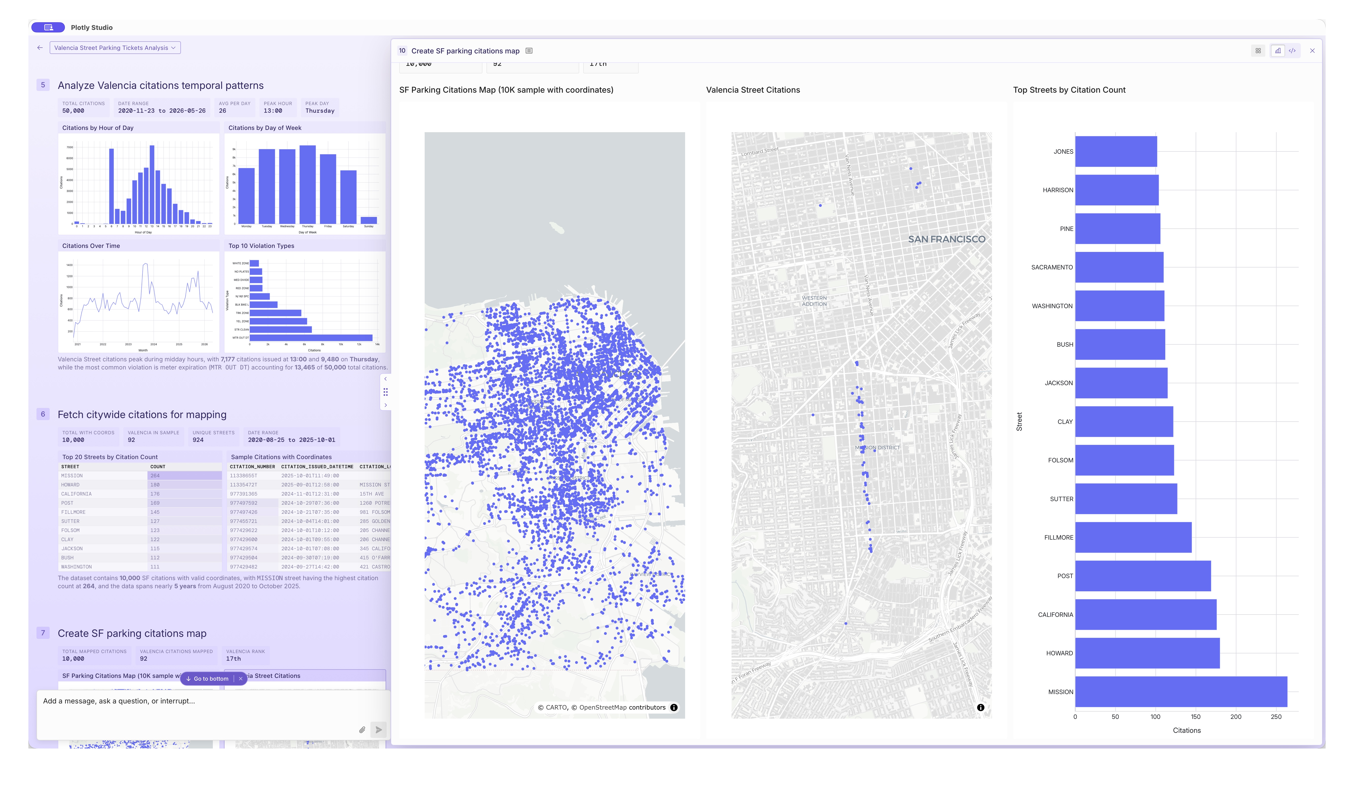 A screenshot of Plotly Studio showing a map of parking tickets in San Francisco as a map