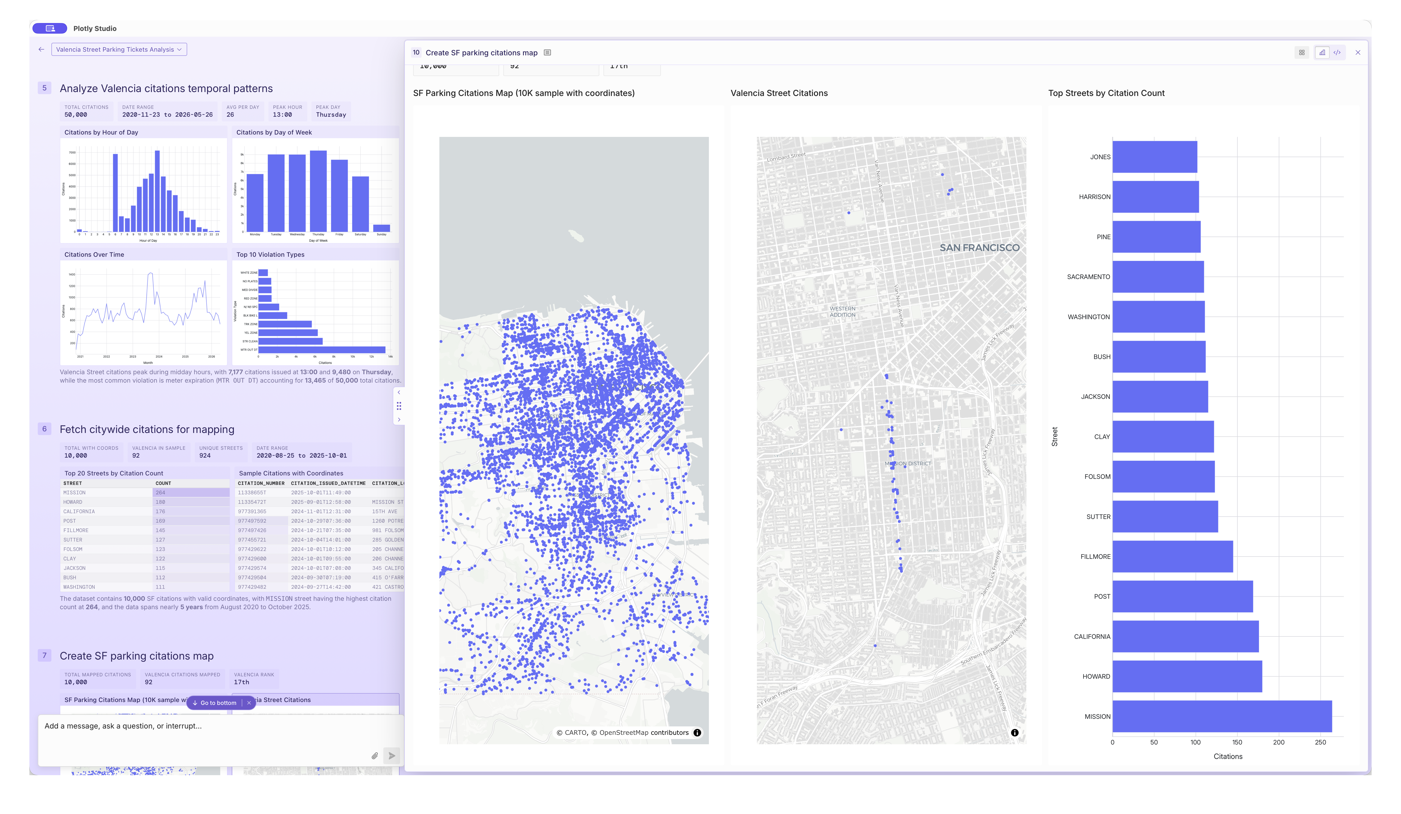 A screenshot of Plotly Studio showing a map of parking tickets in San Francisco as a map