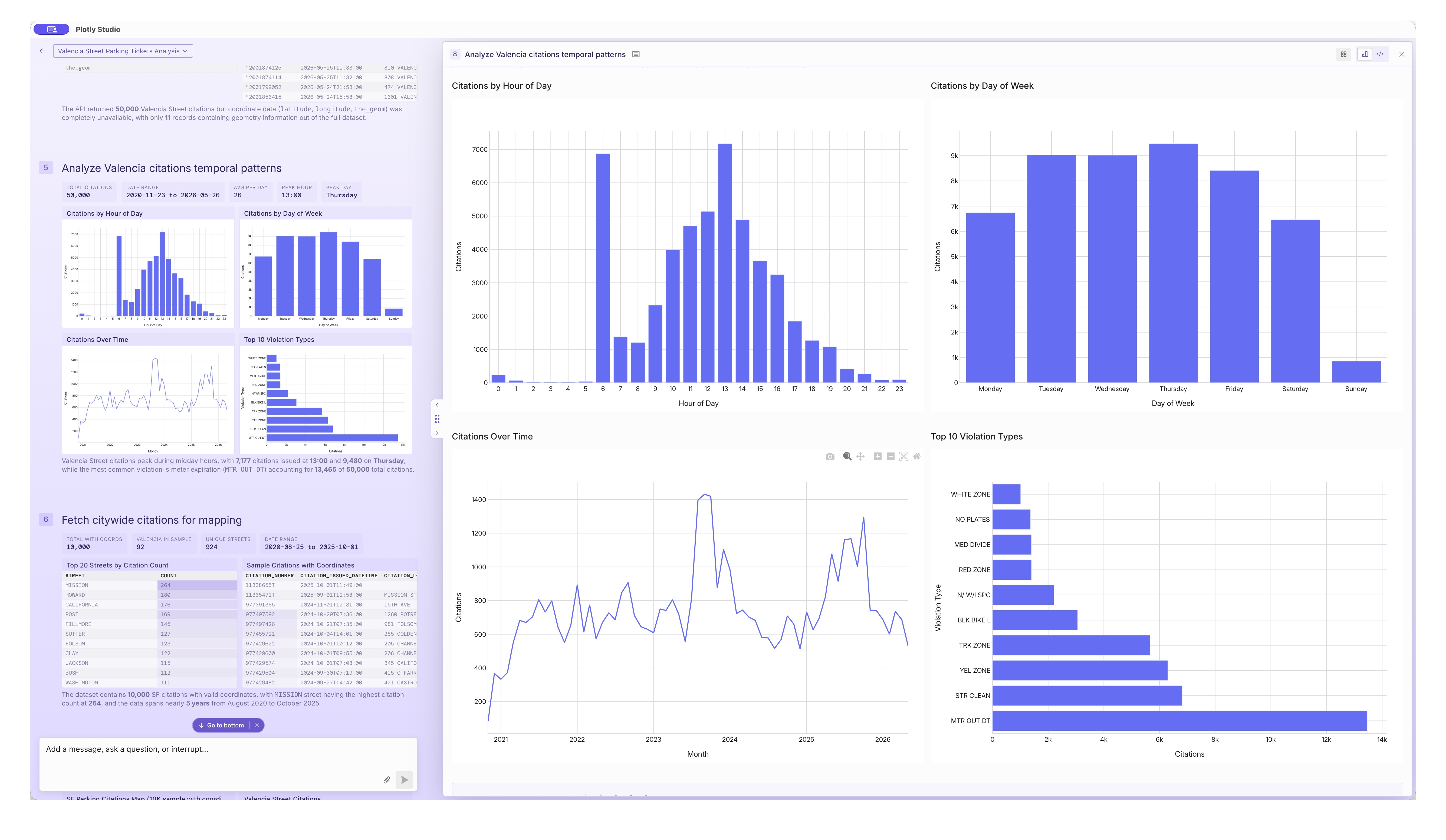 A screenshot of Plotly Studio showing a graph
of when most parking tickets are issued in San Francisco