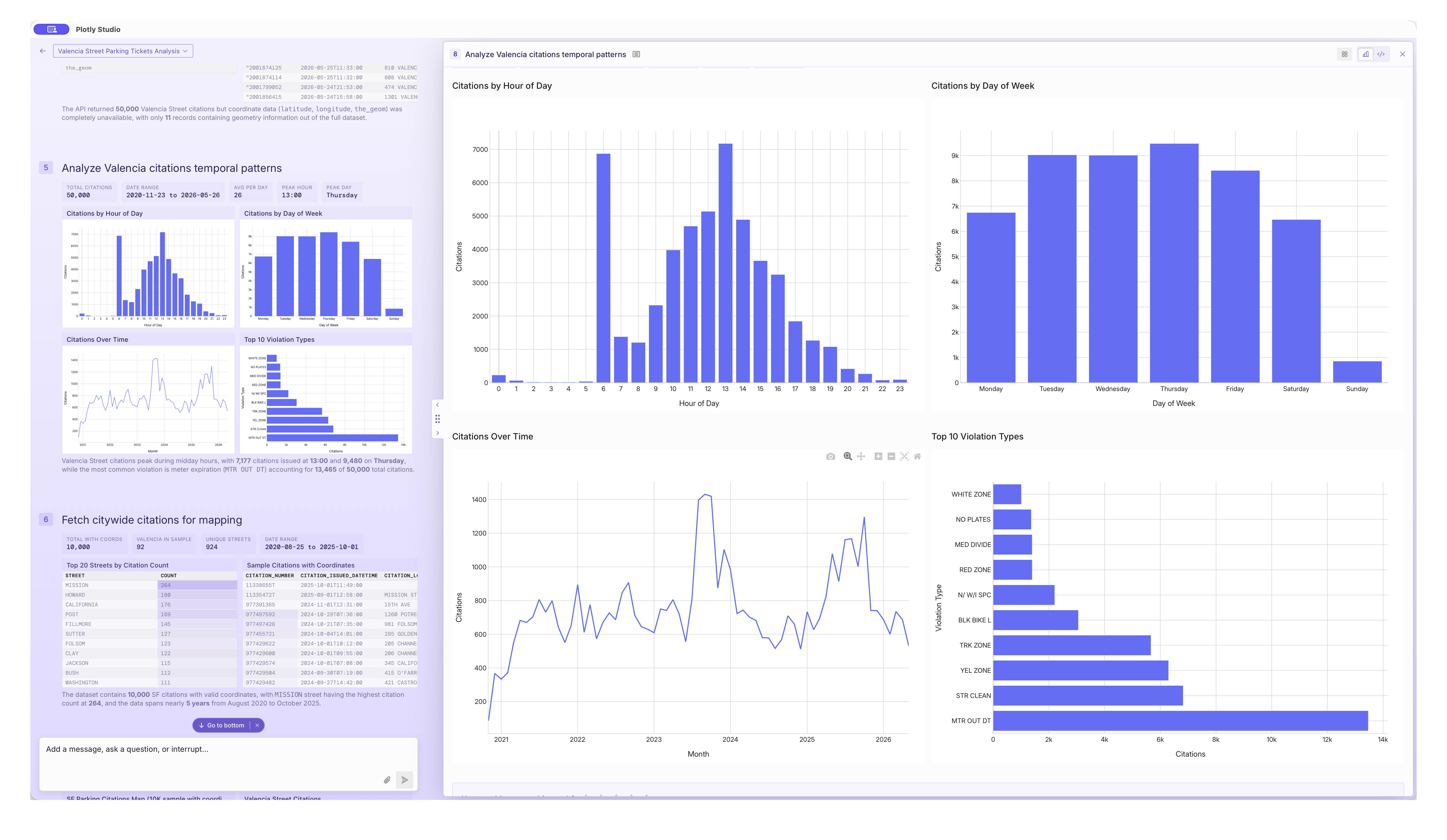 A screenshot of Plotly Studio showing a graph
of when most parking tickets are issued in San Francisco