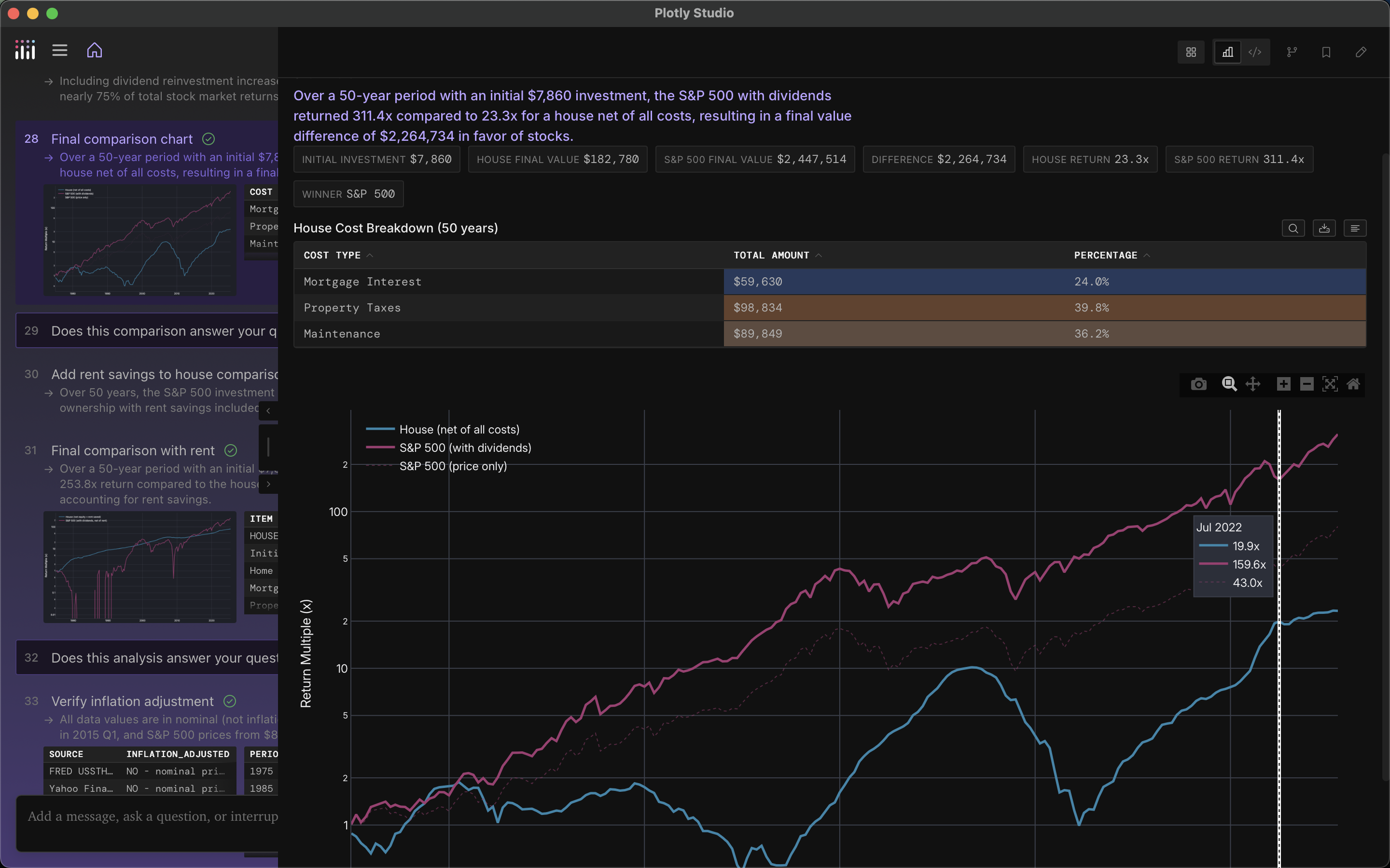 A rent-vs-buy analysis in Plotly Studio using market and housing data from FRED