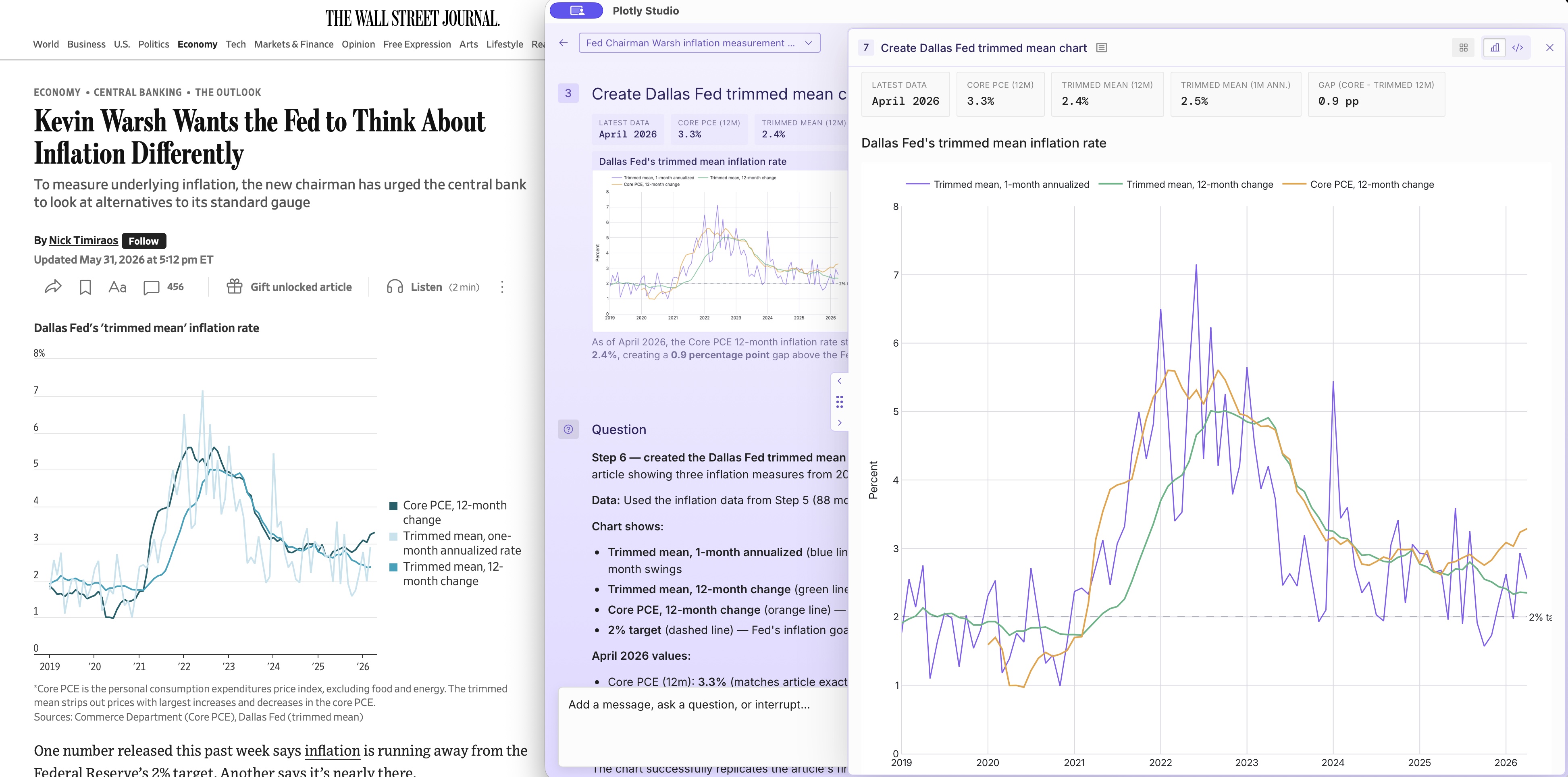 Plotly Studio recreating the charts from a Wall Street Journal economics article using FRED data
