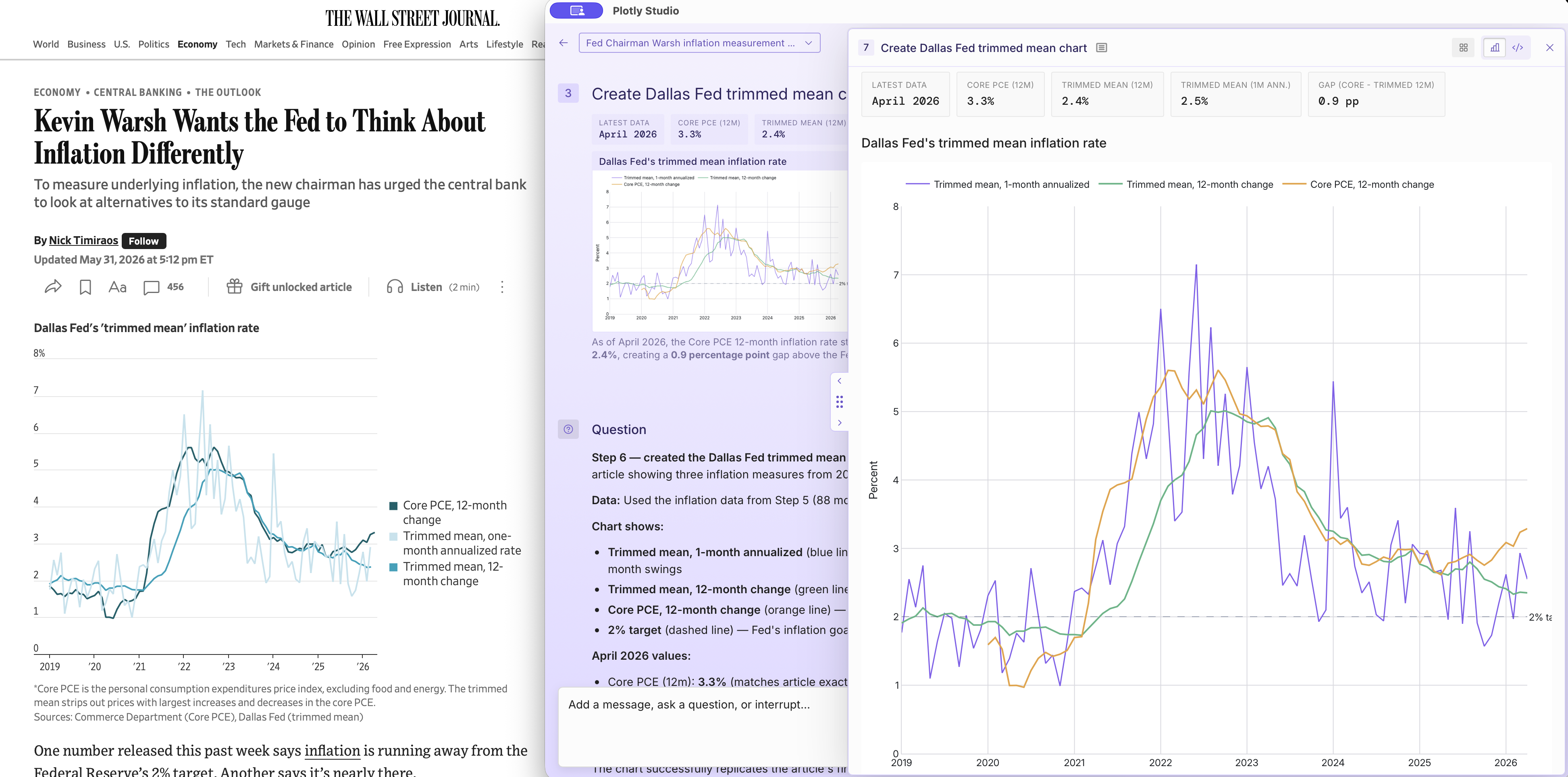 Plotly Studio recreating the charts from a Wall Street Journal economics article using FRED data
