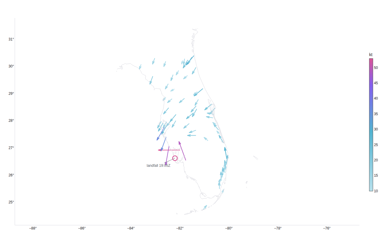 Hurricane Ian's wind field over Florida at landfall: arrows from 62 ASOS stations curling counterclockwise around an eye marker at Cayo Costa, the strongest stations colored violet and pink