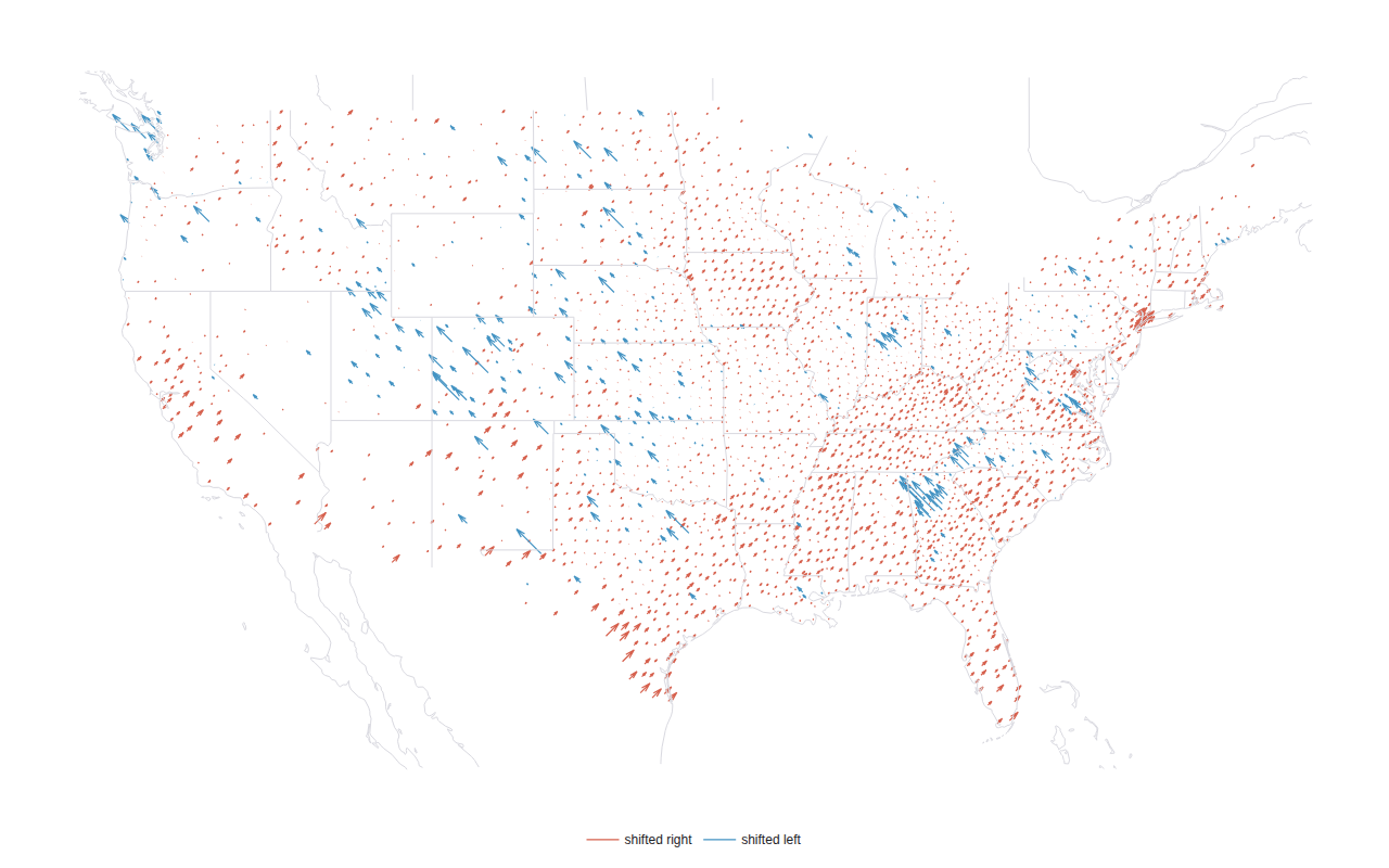 County-level arrows leaning red-right or blue-left showing how each county's presidential vote shifted between 2020 and 2024, most of the map leaning right
