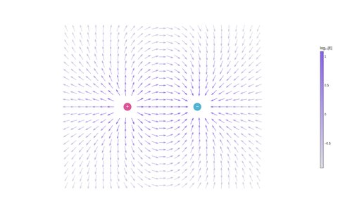 Electric dipole field drawn as a direction field between a positive and negative charge