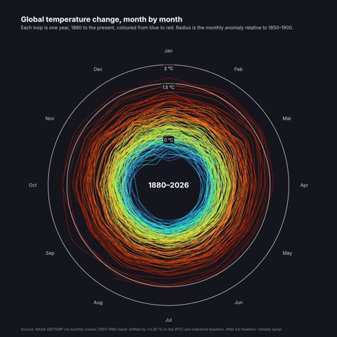 Plotly for Highly Customizable Print-Ready Data Visualization