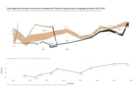 Plotly for Highly Customizable Print-Ready Data Visualization