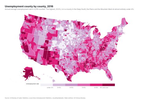 Choropleth map of the United States with every county coloured by its 2016 unemployment rate on a six-step purple-to-red scale, with a swatch legend along the bottom