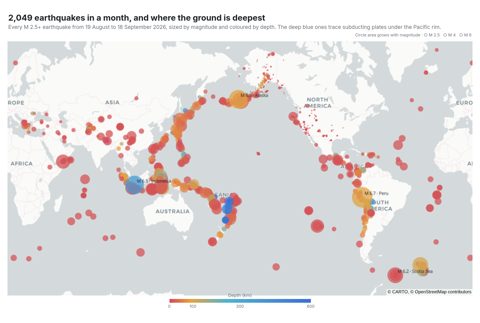 World map centred on the Pacific Ocean with a month of earthquakes drawn as circles sized by magnitude and coloured from red for shallow to blue for deep, the largest labelled with their magnitude and region