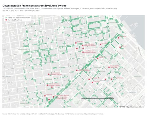 Street-level map of San Francisco's Financial District with every street tree drawn as a green circle sized by trunk diameter and the permitted food trucks as labelled red dots, over a light basemap showing street names