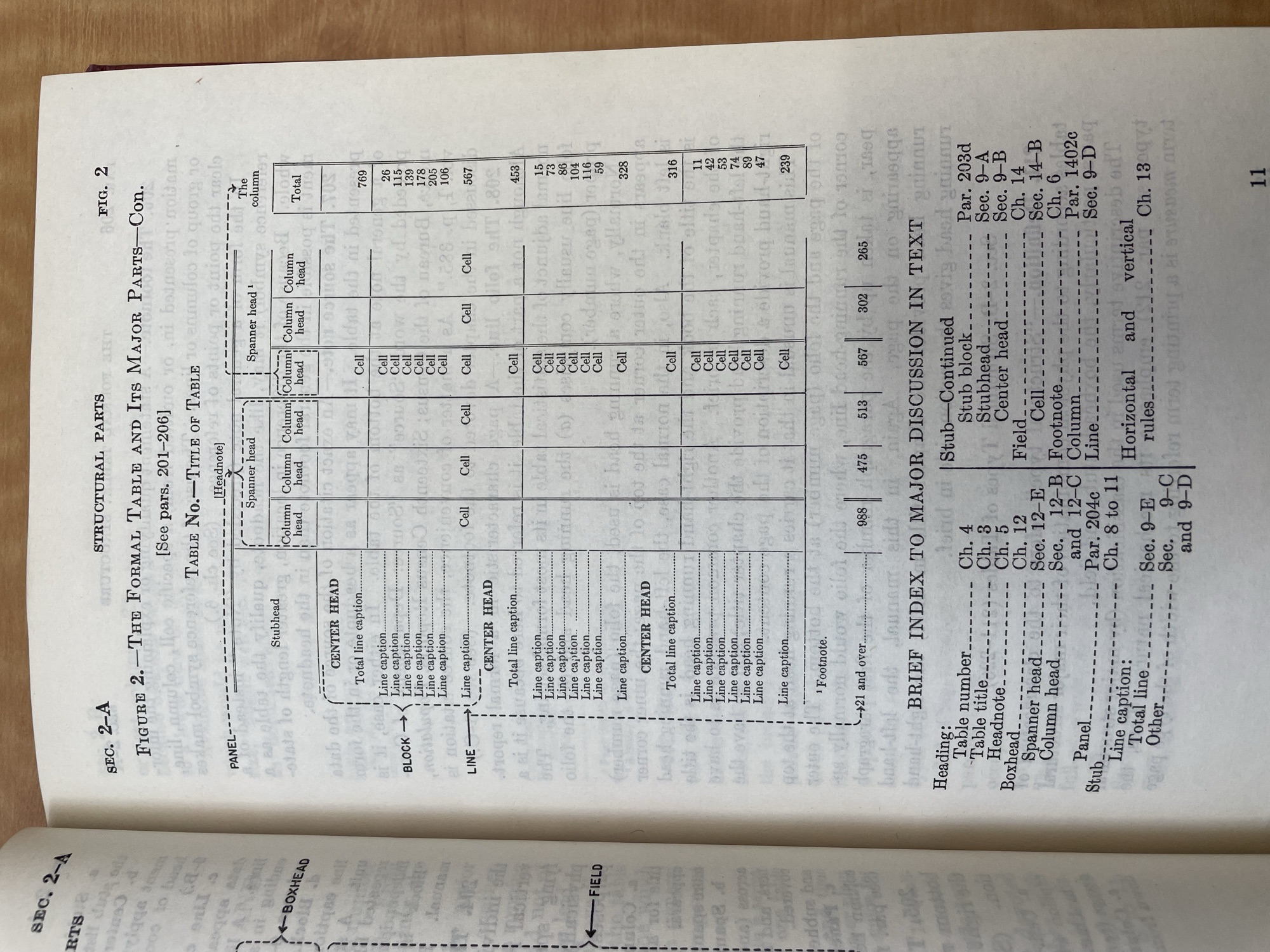 Picture from the census style guide book that shows the anatomy of a table styleguide.
