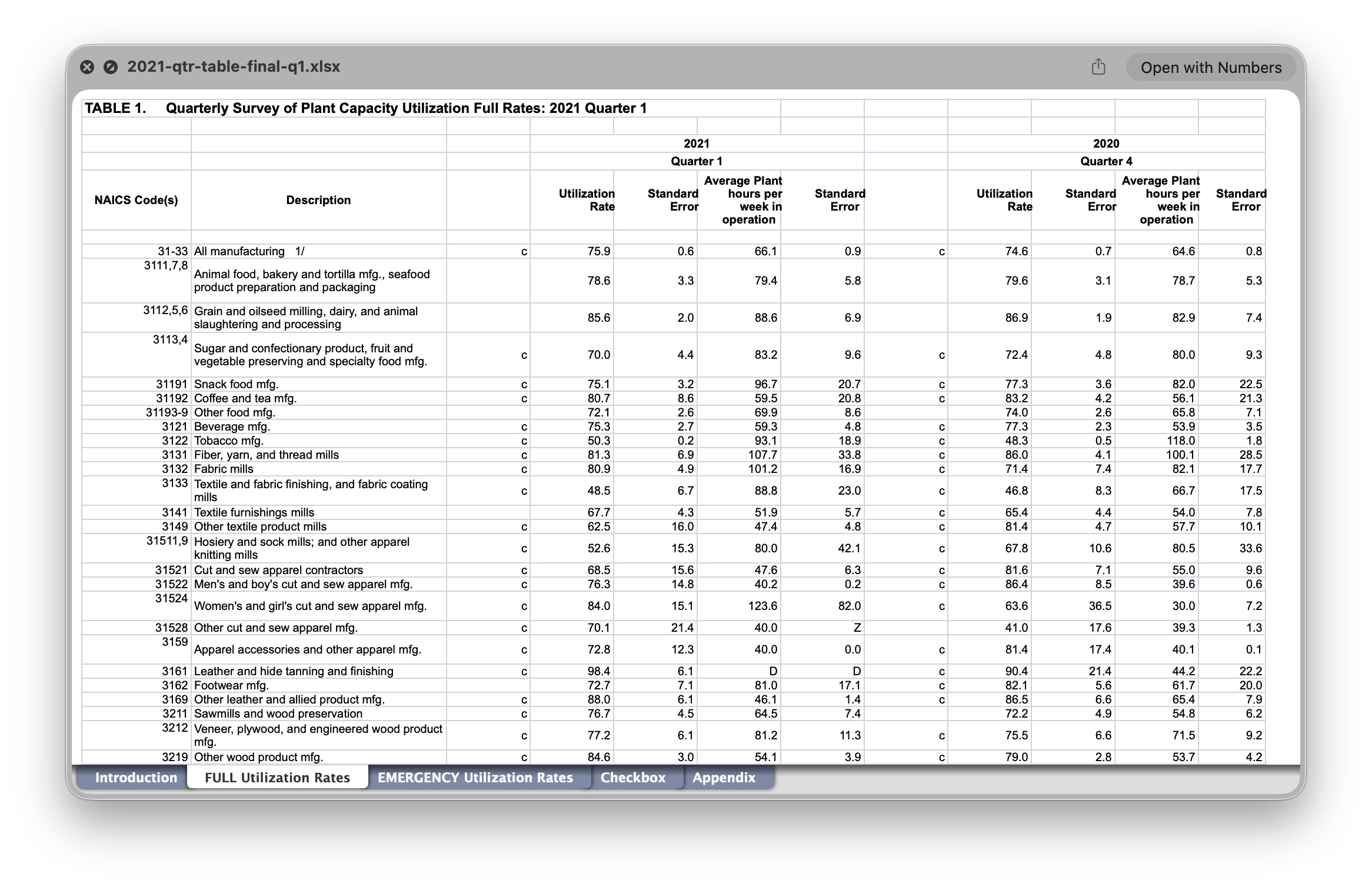 Screenshot of an Excel table for today's census.