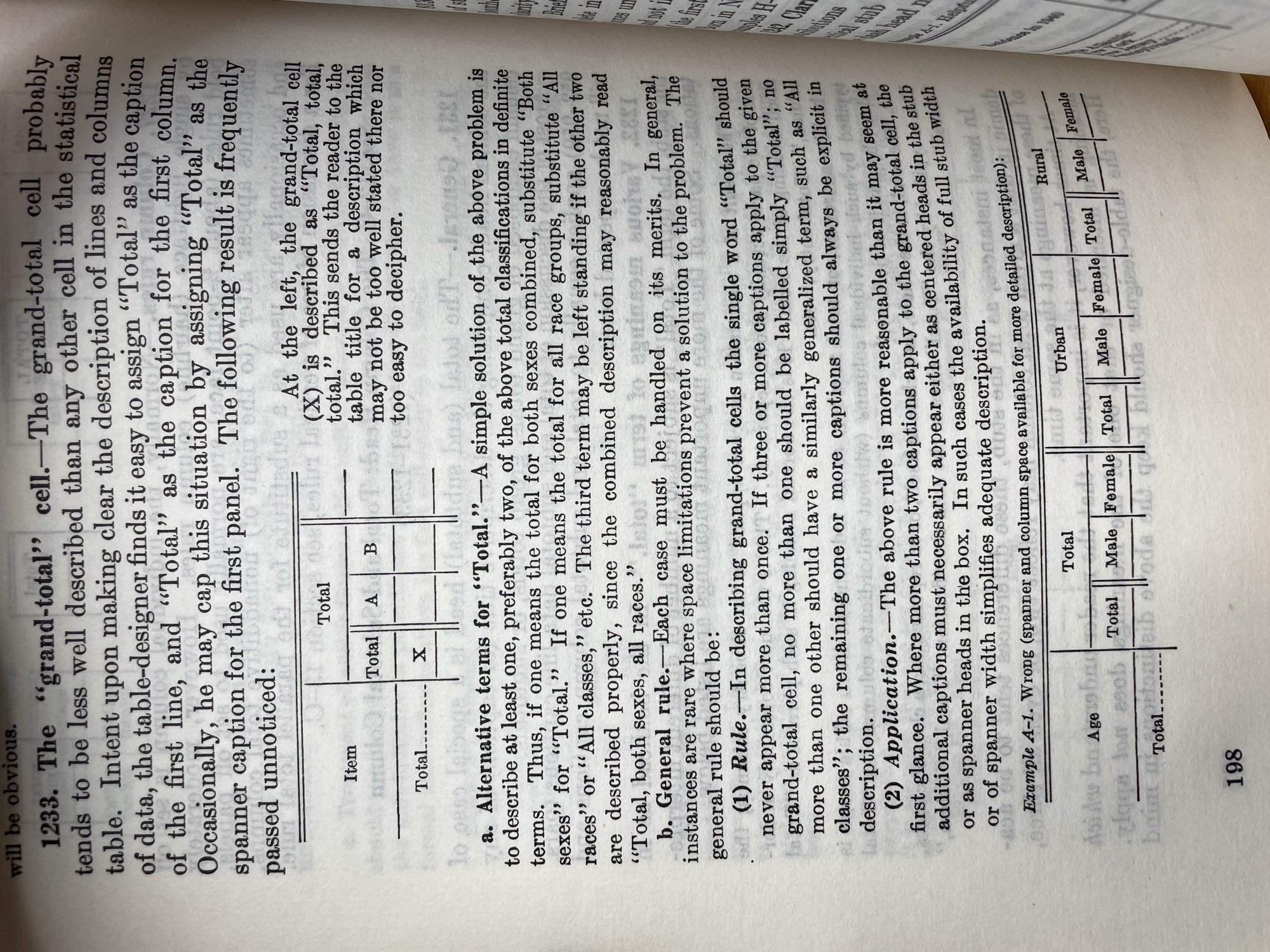 Picture from the census style guide book that shows the anatomy of a grand totals.