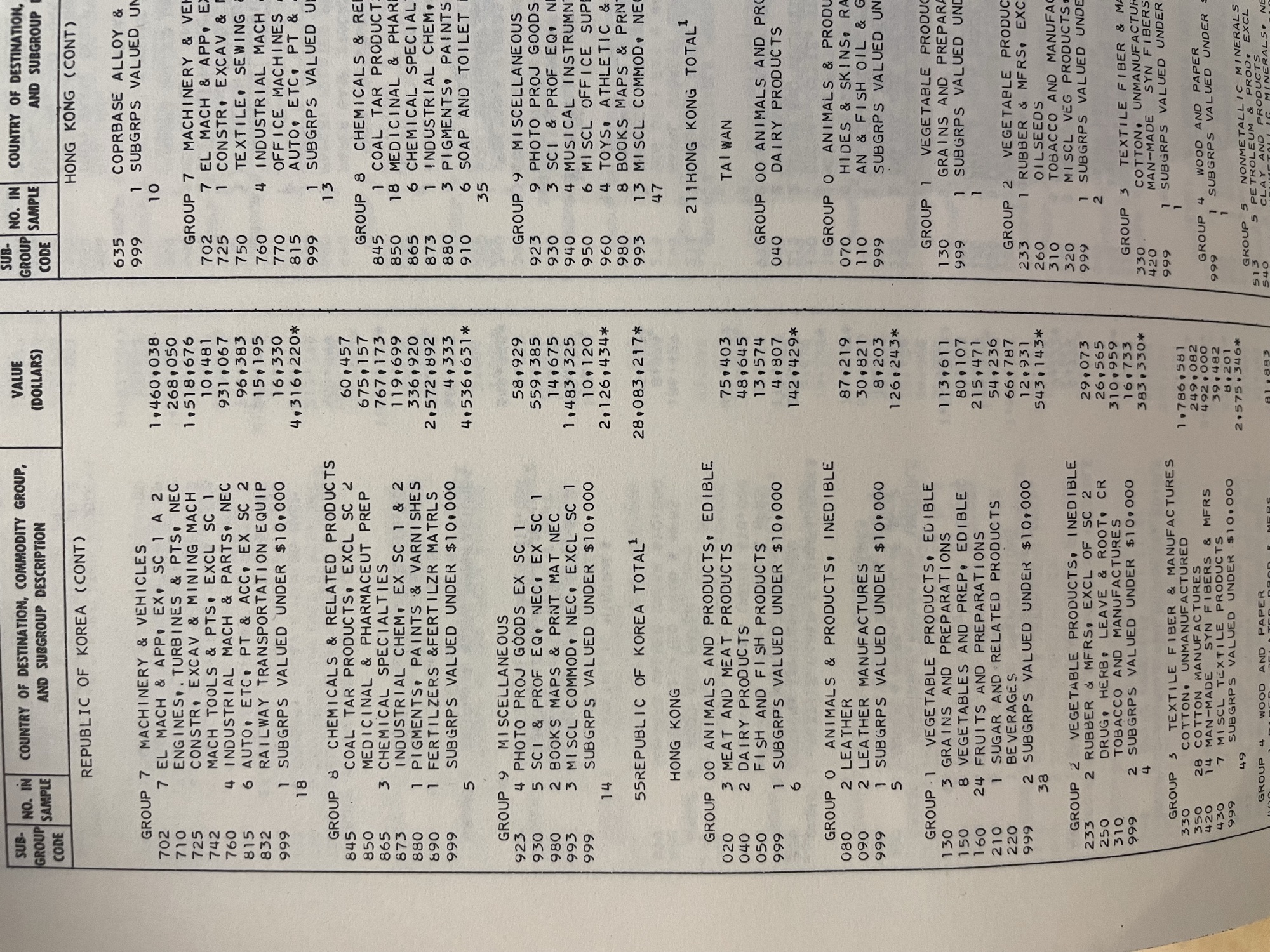 Picture of a 1960s table where the commas were very heavy
