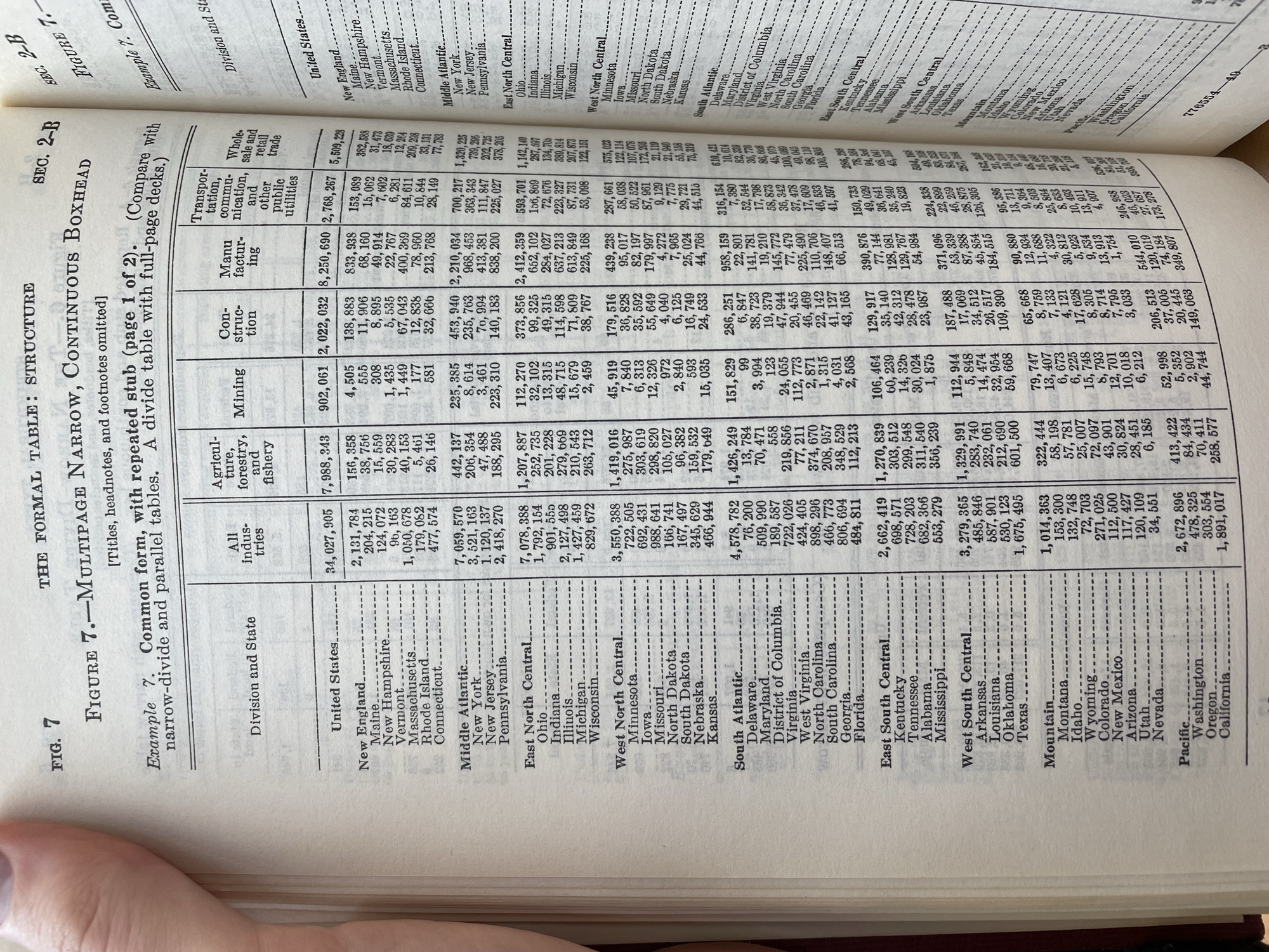 A table from a 1950s census book showing remarkable density of information