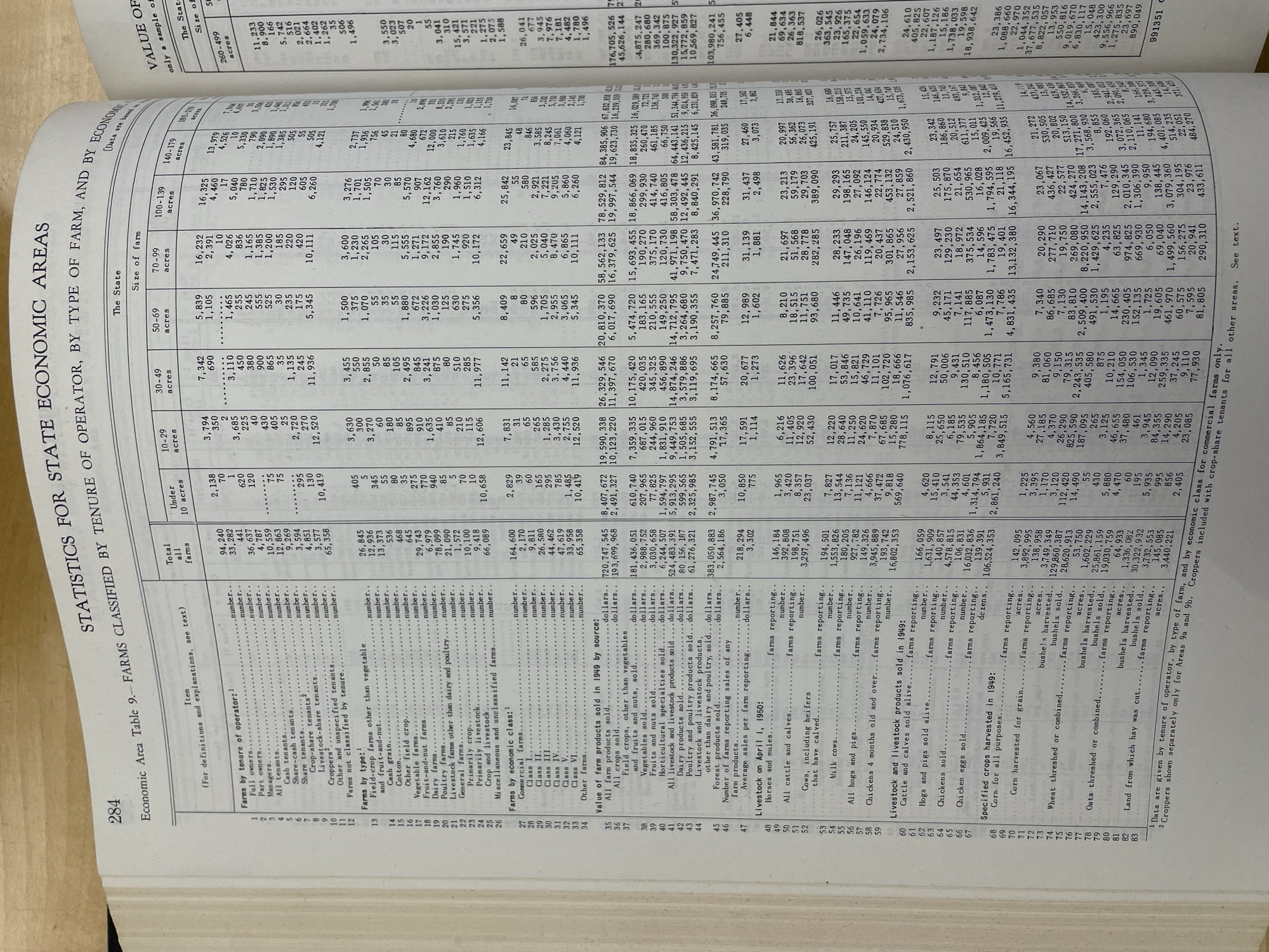 A table from a 1950s Census book showing remarkable density of information