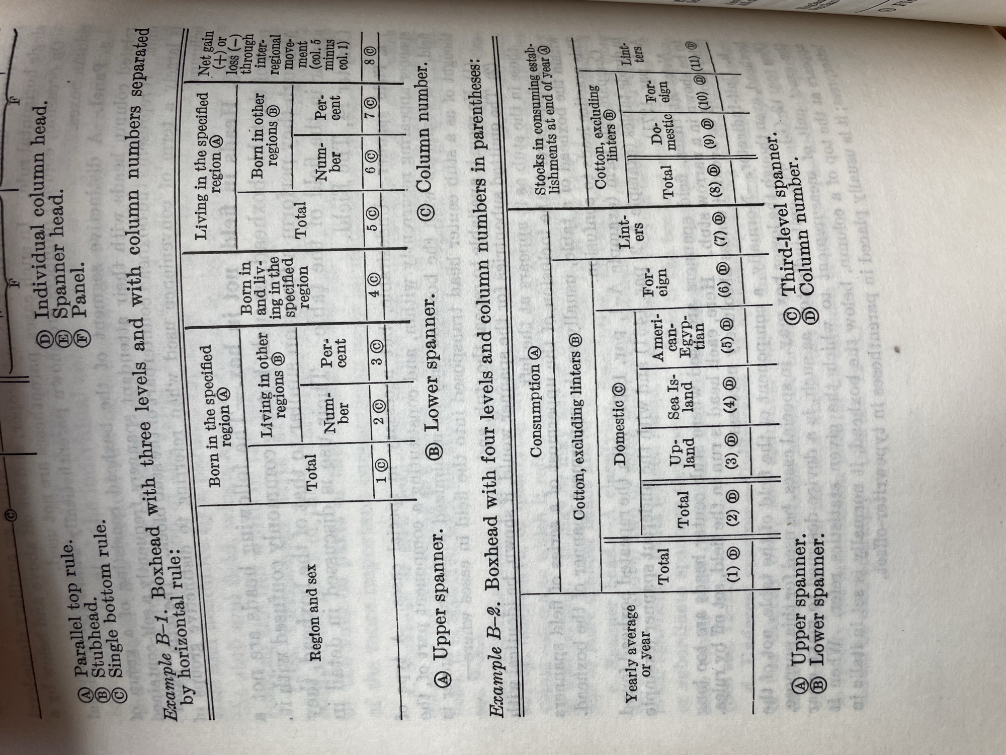 Picture from the census style guide book that shows the anatomy of a table headers.